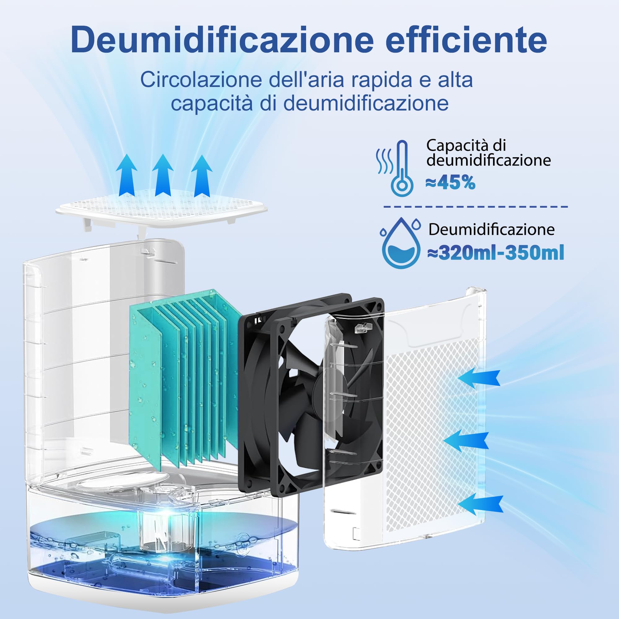 CITYBEE Deumidificatore elettrico, 1400 ml, deumidificatore silenzioso per casa, camera da letto e cantina, deumidificatore con timer e illuminazione d'atmosfera (bianco)