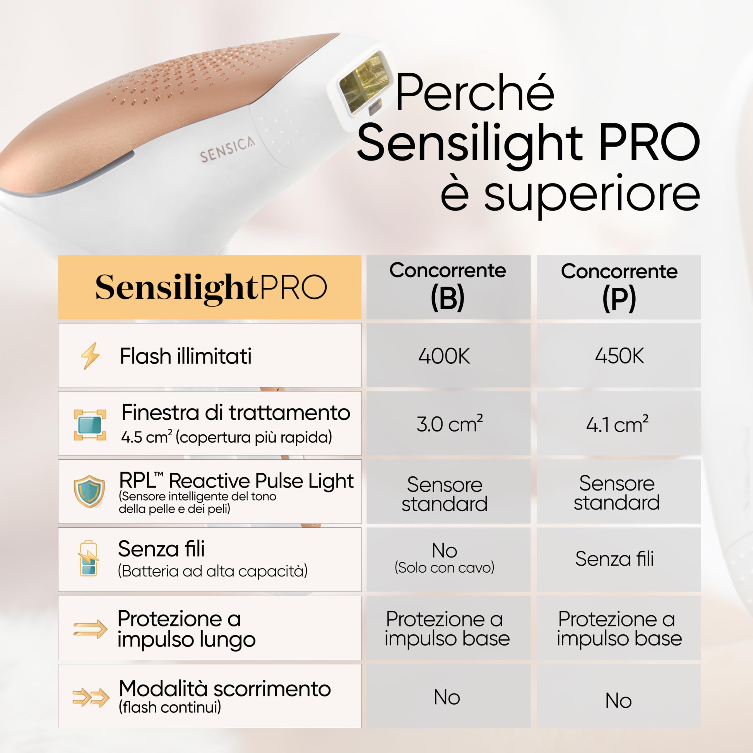 Sensica Sensilight PRO Epilatore IPL a Luce Pulsata Senza Fili per Donna e Uomo, Epilazione a Casa, Finestra XL Corpo, Testina Precisione Viso, Auto Glide, 6 Livelli di Energia, Sensori Intelligenti