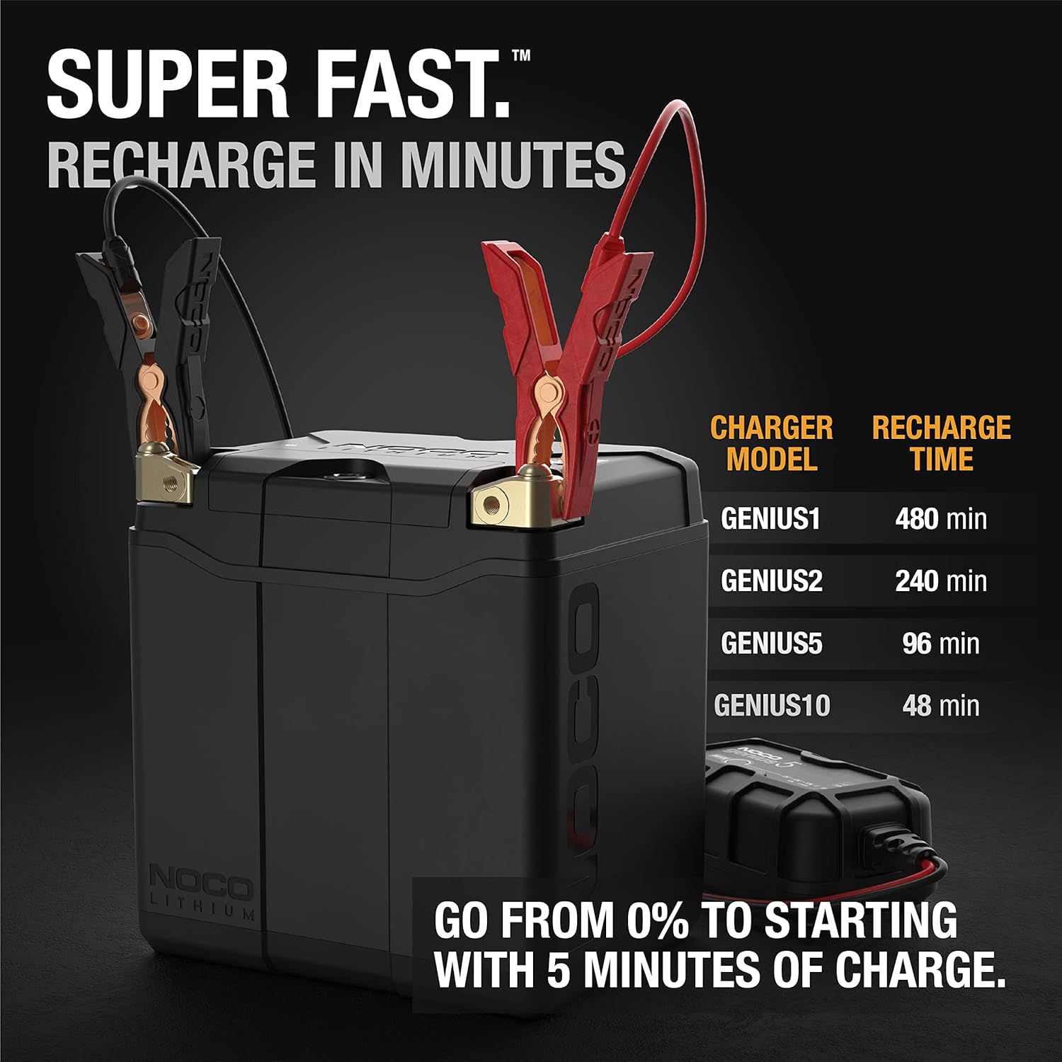 Buy NOCO Lithium NLP30, Group 30, 700A Lithium LiFePO4 Motorcycle