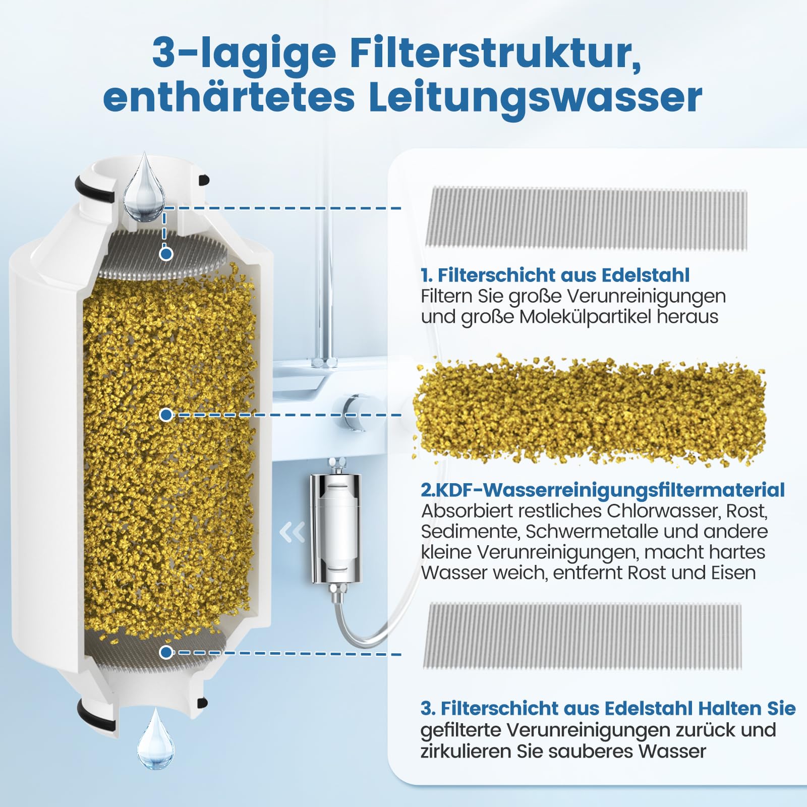 Cartuccia filtro doccia per acqua potabile compatibile con Philips Water - Filtro doccia inline, AWP175 Filtro doccia compatibile con Philips AWP1775WH / AWP1775CH confezione da 2
