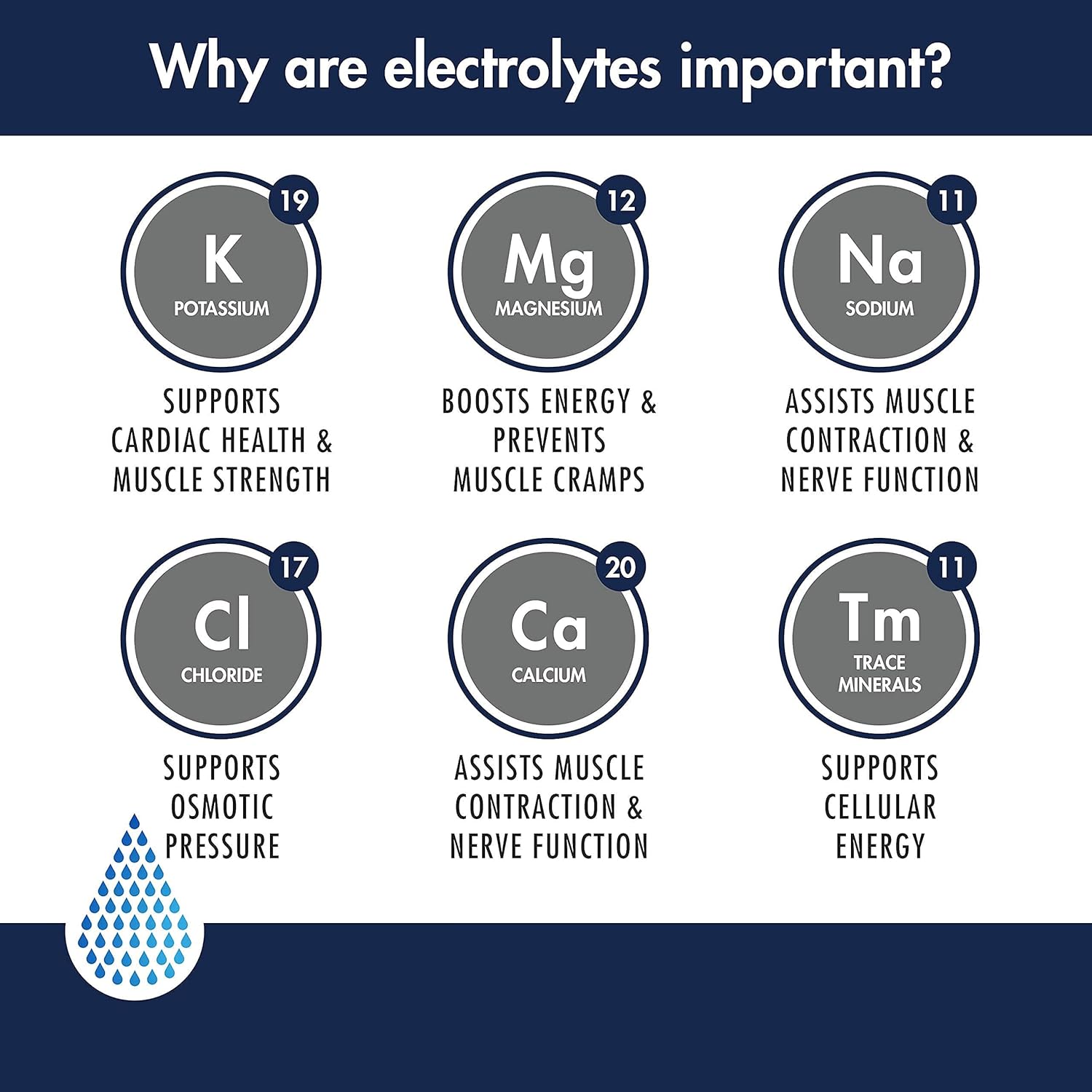 Keto IV Electrolyte Drops + High Potassium | No Leak Dropper Bottle | 500mg Potassium + Magnesium, Sodium & Zinc | Raw Mineral Flavor | 30 Servings : Health & Household