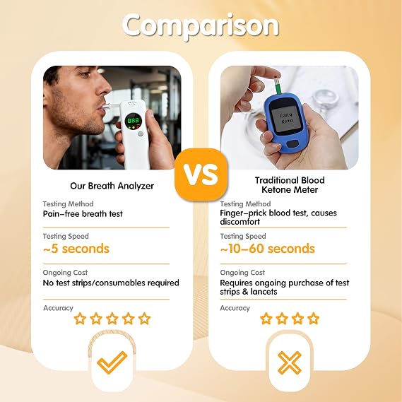 Ketone Breath Meter for Ketosis Monitoring, No Strips or Blood Required, Portable Breath Analyzer with 10pc Mouthpieces(mmol/L)