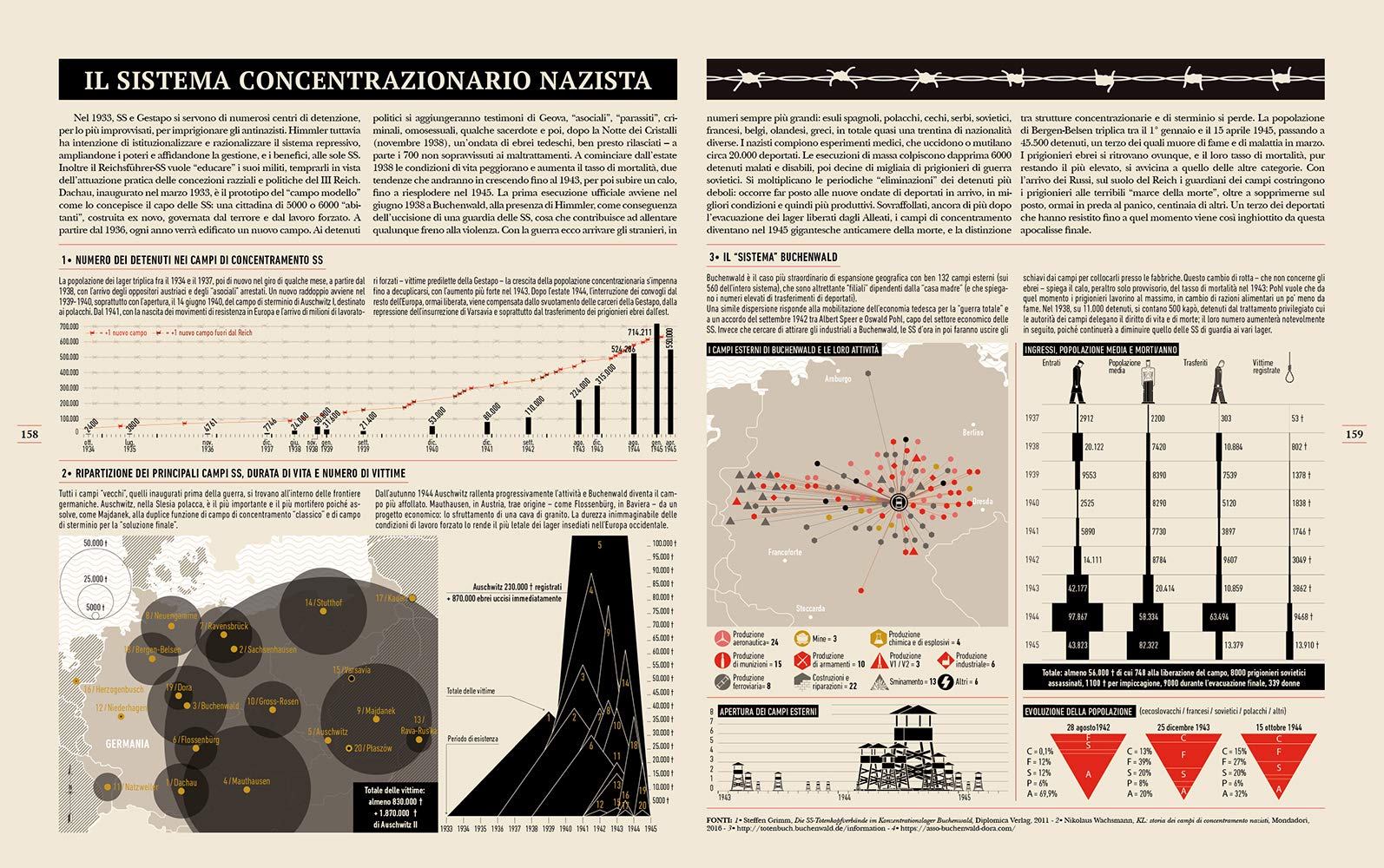 Infografica della seconda guerra mondiale. Ediz. illustrata