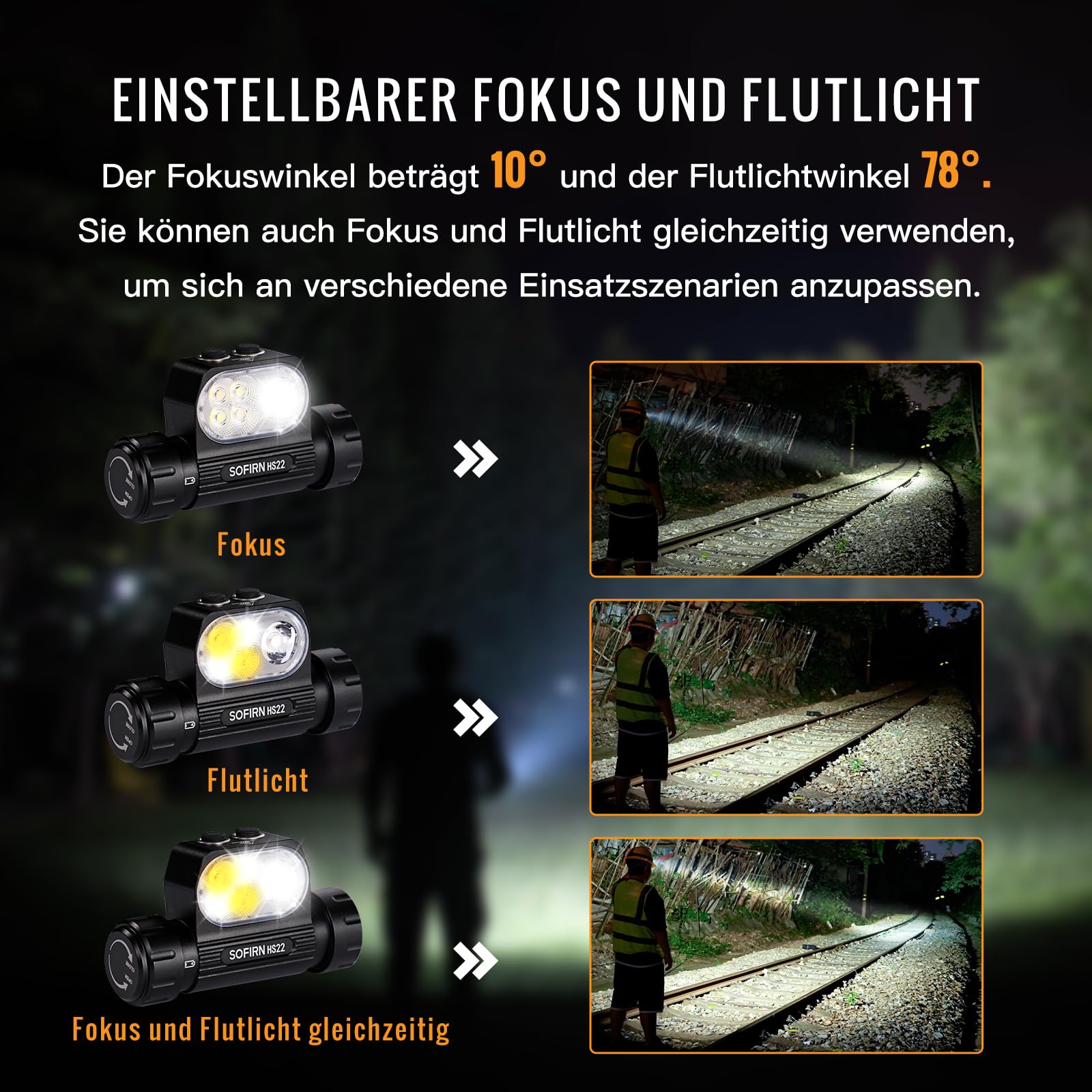 SOFIRN HS22 Stirnlampe LED wiederaufladbar, 2700K–6500K, 2500LM, Spot und Flutlicht, Type-C, IPX6, kopflampe stirnlampe mit 7 Lichtmodi, Geeignet für Camping, Gassigehen, Angeln, Arbeit und Sport