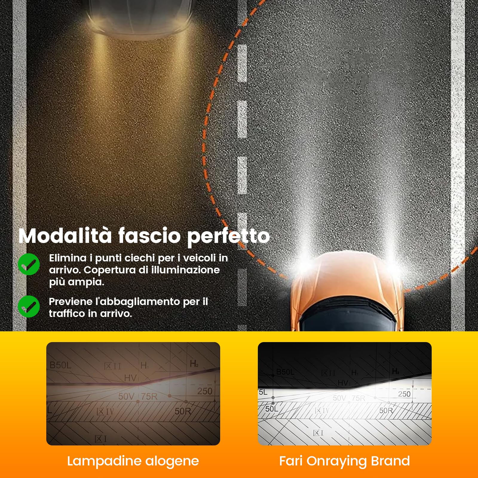 H1 LED, 7000K Lampadina LED H1 per Auto, 50000LM Lampadina H1 LED Ultra Potente, 900% Luminosità, 1:1 Dimensioni alogene, 90000+ Ore di Durata