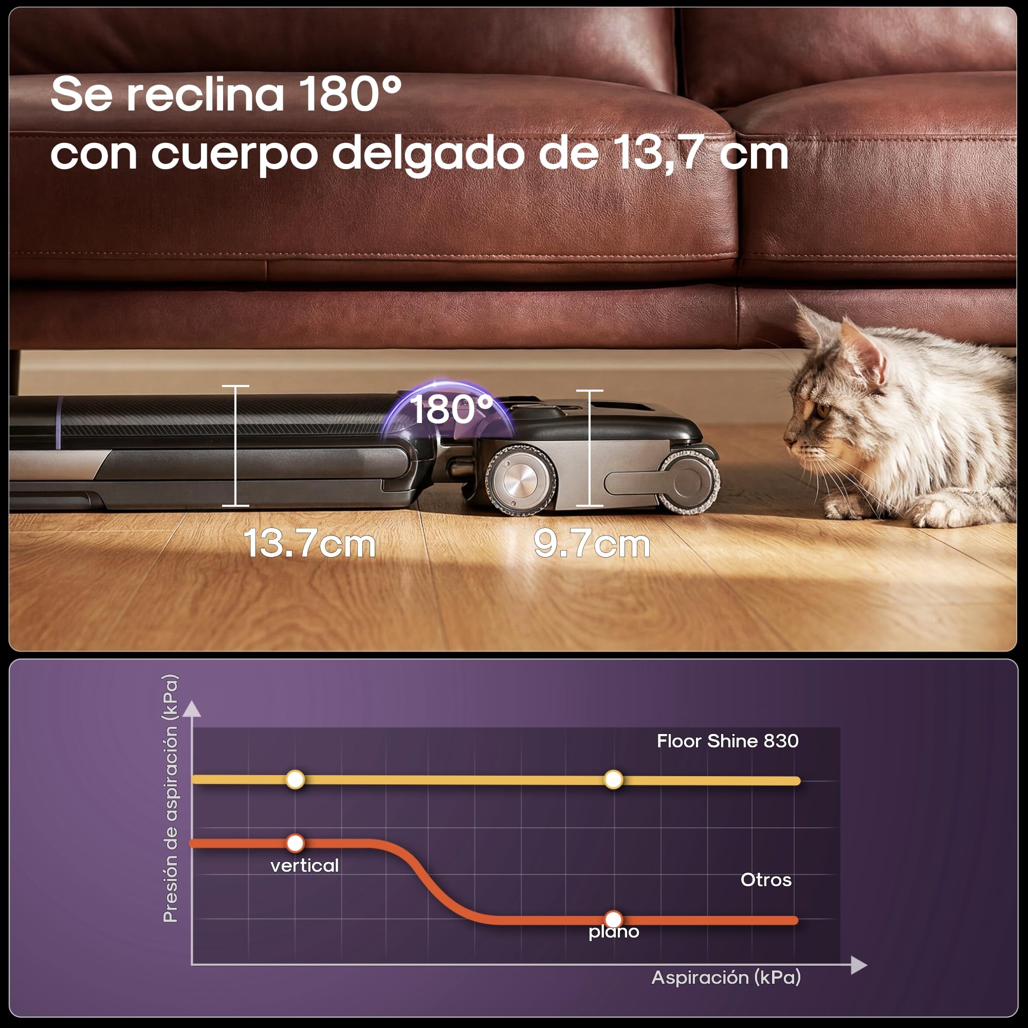 Eureka Aspiradora Fregona Sin Cable FloorShine 830, Aspirador y Fregasuelos en Seco y Húmedo 24kPa, Especial para Mascotas, Limpia Bordes, Antienredo, 60min, 180°, Autolimpieza con Secado 75°C, Negro