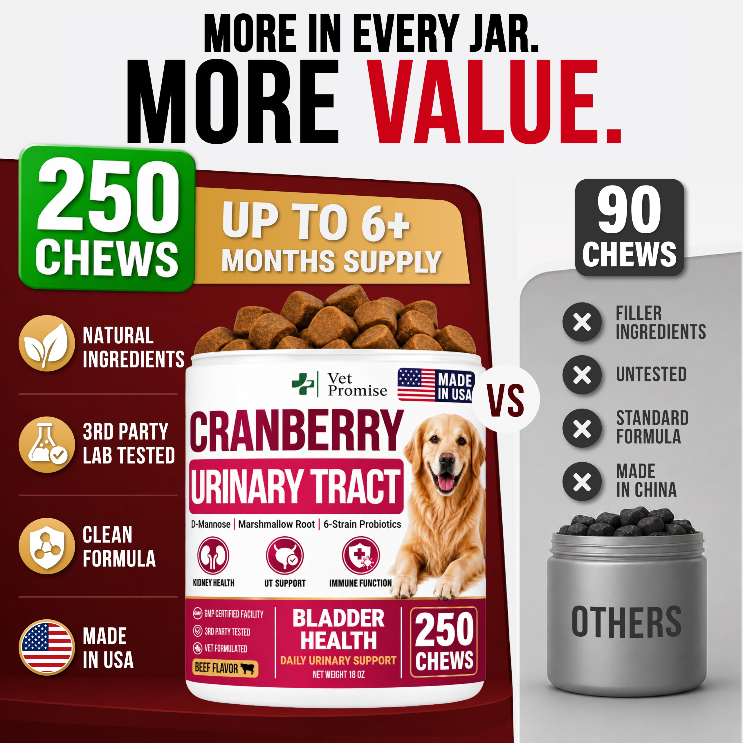 Dog UTI Treatment - 250 Chews - Cranberry Supplement for Dogs Multivitamin — Amazon image 2