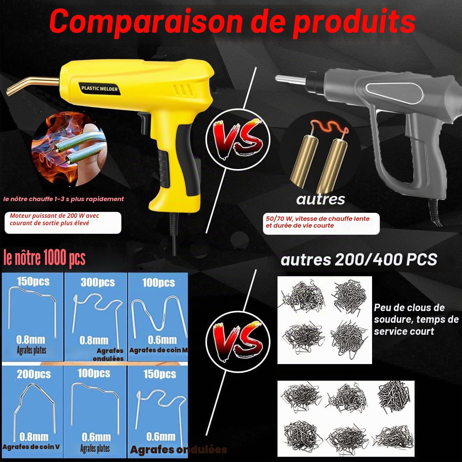 200W Soudage Plastique Machine avec 1000 PCS Agrafes et 56 bâtons de soudage, 2 en 1 Kit de Réparation de Pare-chocs de Voiture,Soudure en plastique pour pare-chocsvoiture/car pièces