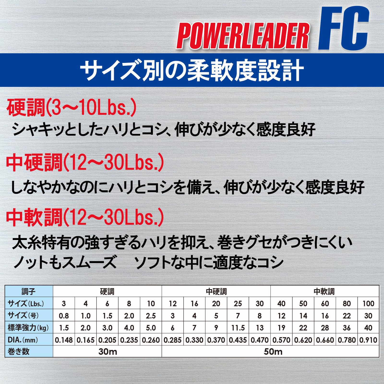 DUEL / HARDCORE POWERLEADER FC 50m 27,6 kg. [H3345]
