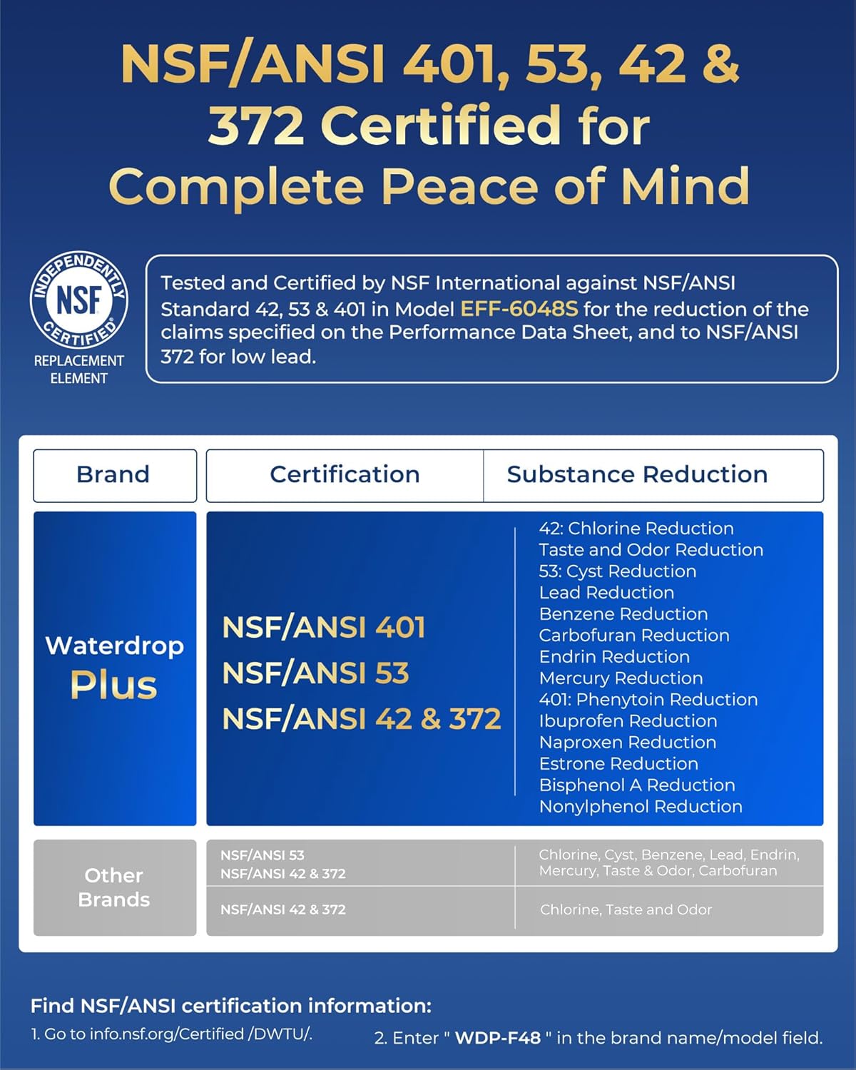 Waterdrop Plus XWF Replacement for GE® XWF, WR17X30702 Refrigerator Water Filter, NSF/ANSI 401&53&42&372 Certified, Reduces RFAS, 2-Pack (Not XWFE)