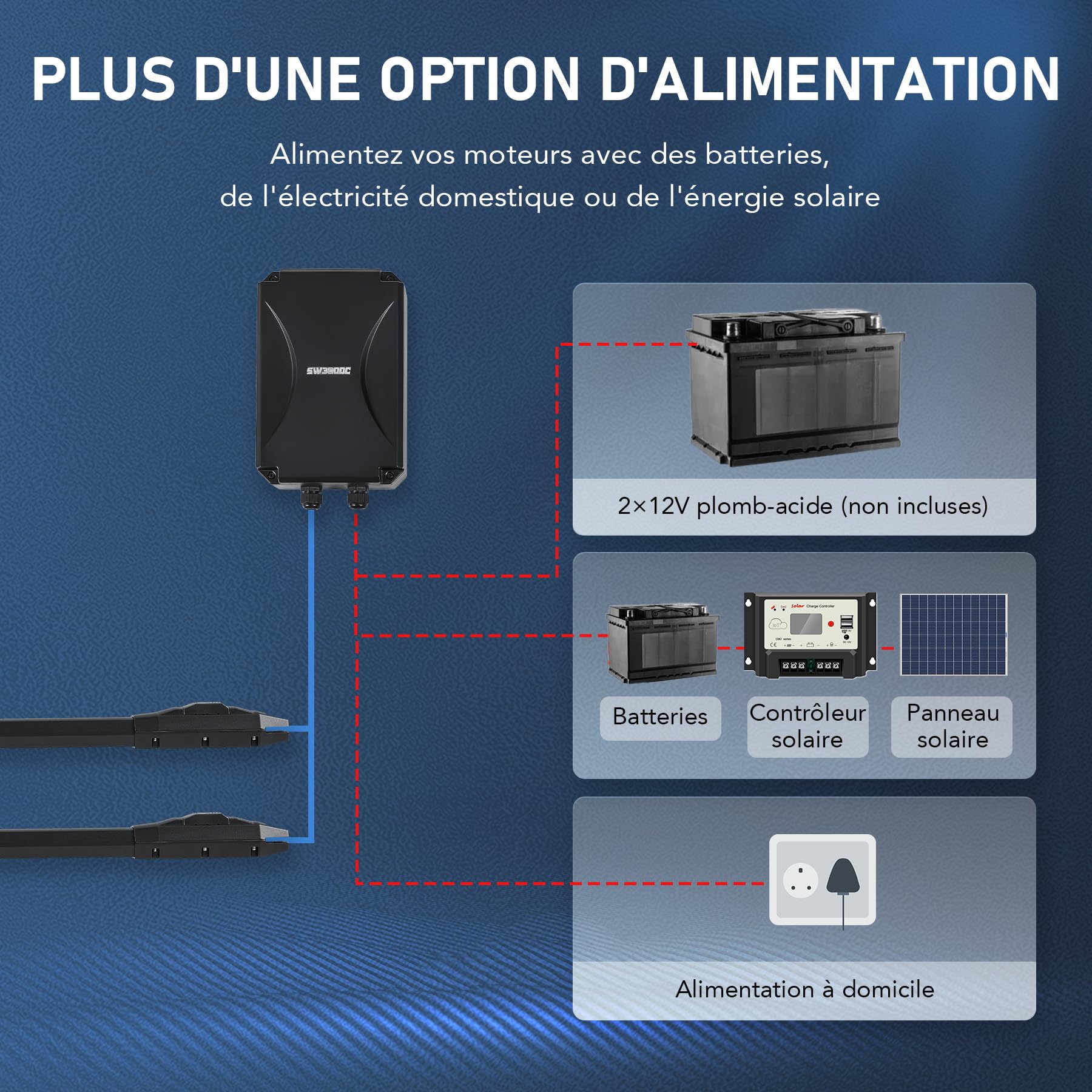 CO-Z Motorisation Portail Battant 220V/24V Double Bras pour 2 Vantaux Jusqu'à 400KG 6M avec 2 Télécommandes Moteur DC Automatisme à Vérins Télescopique Alimentation Solaire ou Batteries
