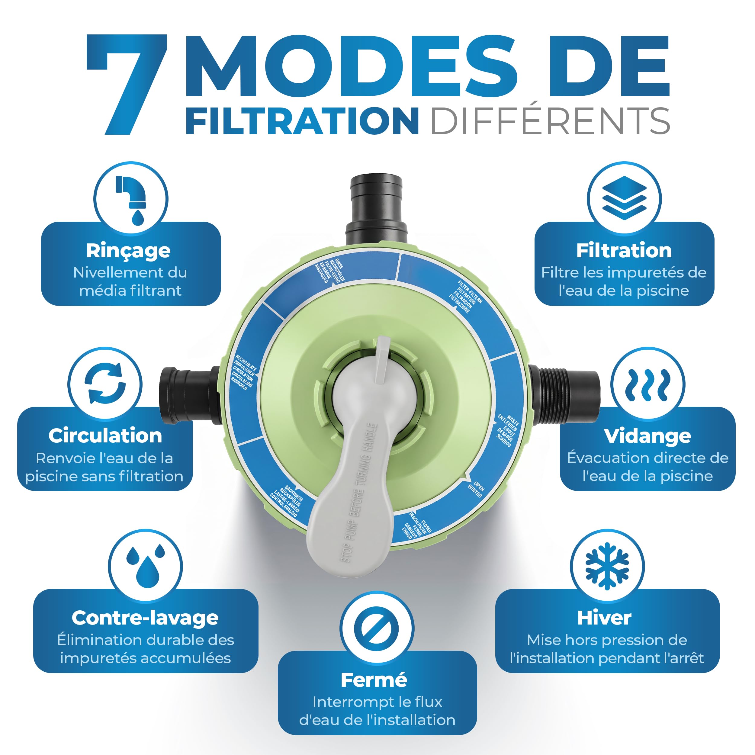 Filtre à sable Miganeo Speedclean 7000 | 4,5-6,3m³/h - pour piscine jusqu'à 19 m³ - auto-aspirant - vert