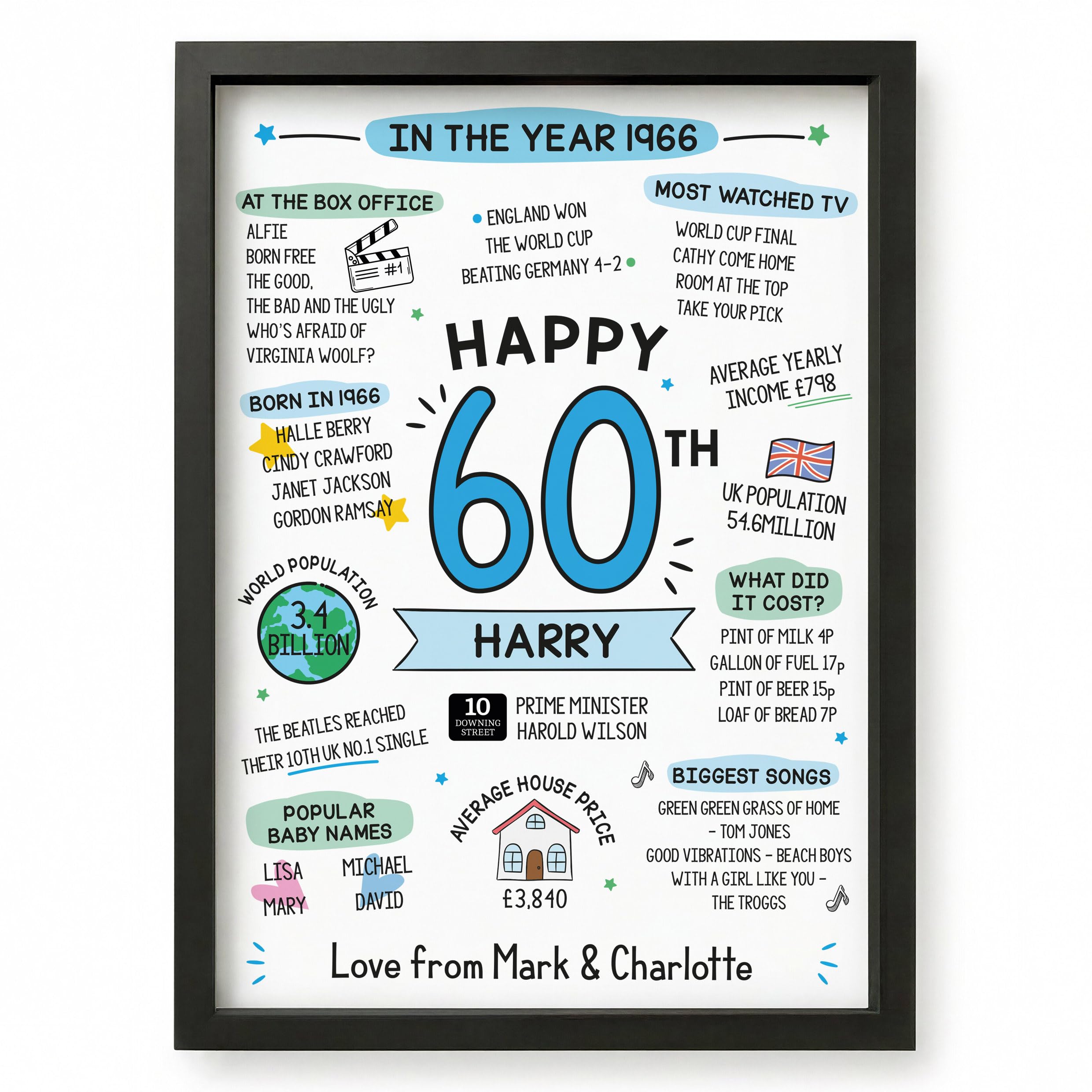 Beecreative 60th Birthday Gifts For Men, Personalised 60 Years Presents