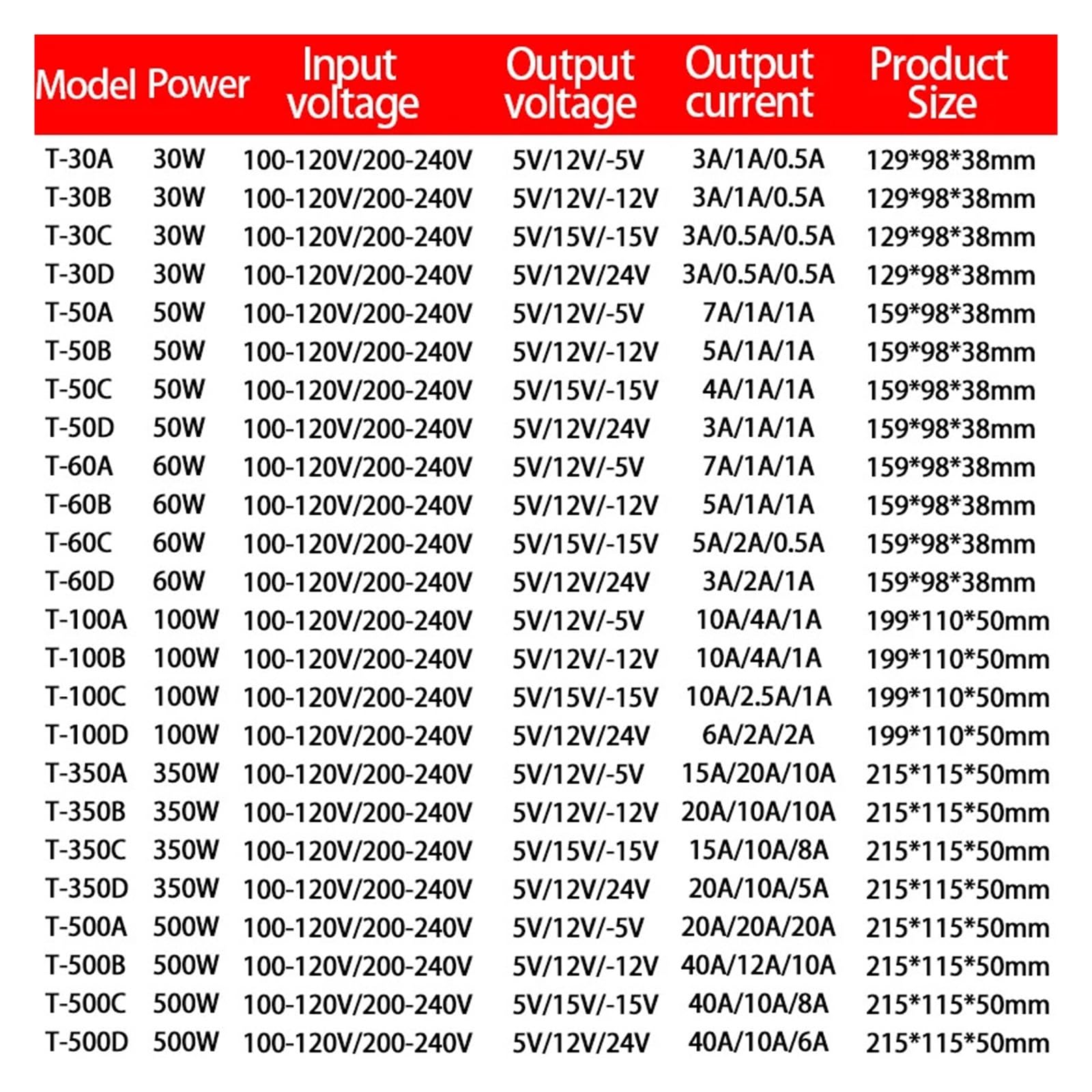 1 x potrójny zasilacz impulsowy 30 W, 50 W, 60 W, 100 W, 350 W, 500 W, AC/DC, 5 V, 15 V, -15 V, 12 V, 24 V, transformator sterownika (C(5V 15V -15V)_100W)