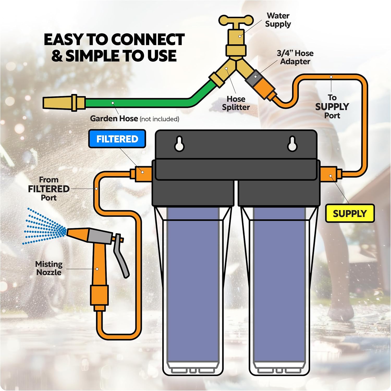 Deionized Spot-Free Car Wash Rinse Plus System Unit, Spotless Water Deionizer for Car Washing, RV, and Motorcycle, with Hose