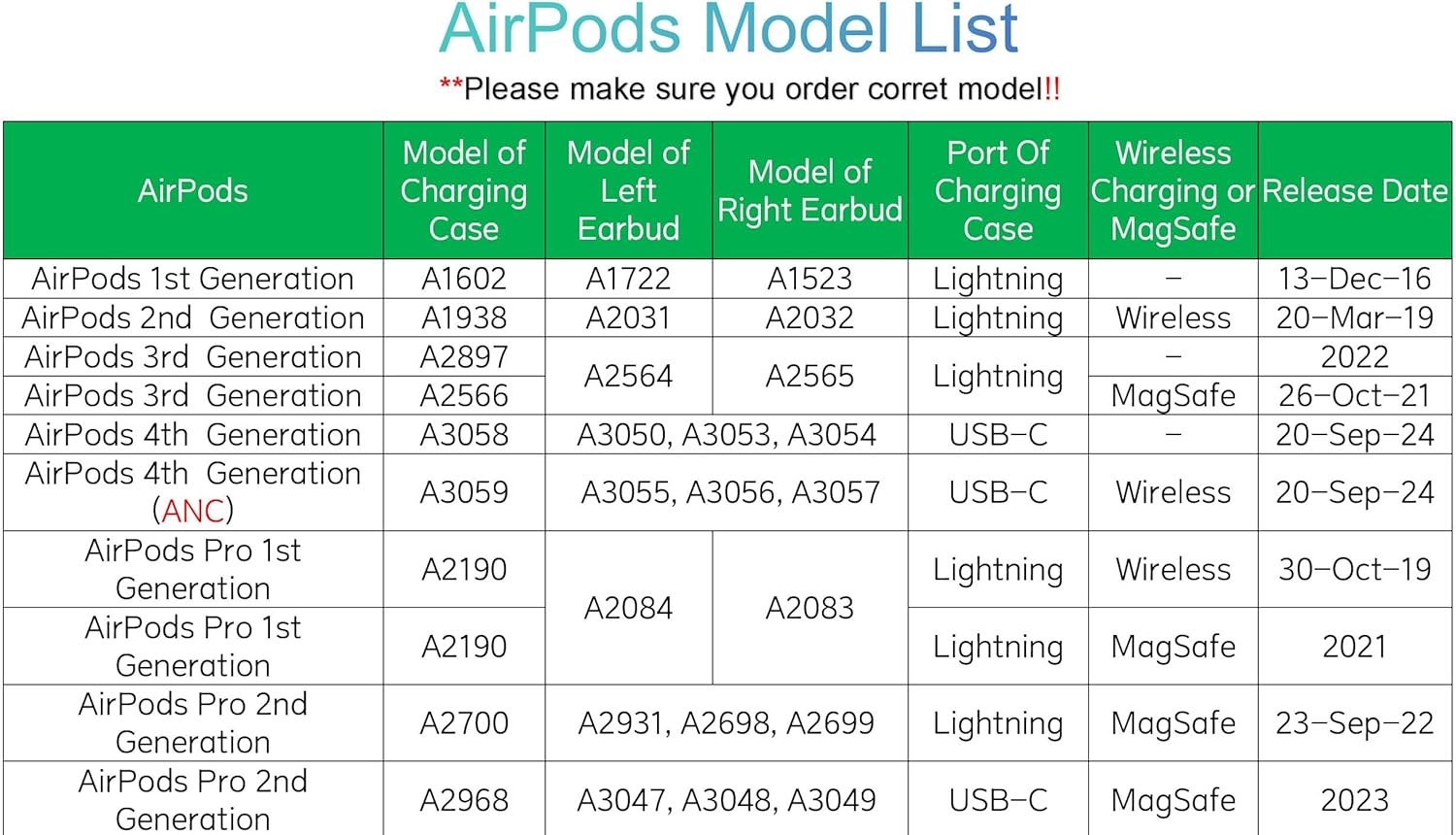 A2565 OEM Right Earbuds Replacement for AirPod 3rd Gen, Single Right Ear Side Only, Compatible with Original One AirPods 3 Generation A2897 A2566 Charging Case Earpad (Right A2565)