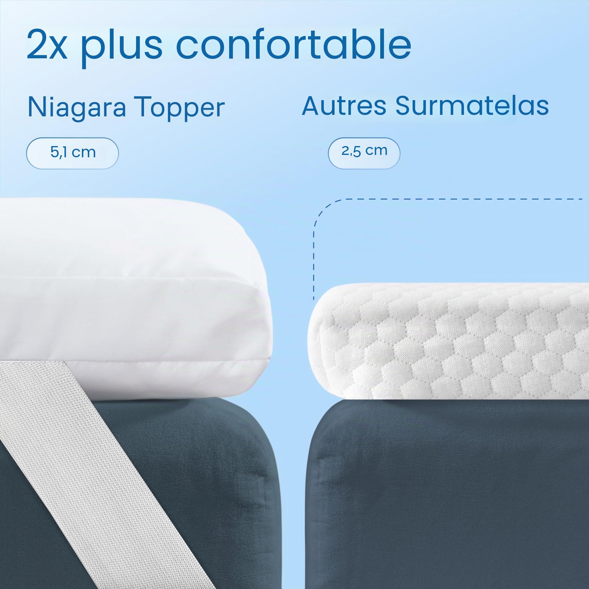 Surmatelas en Microfibre Niagara 100 x 200 cm, Respirant, rafraîchissant sur Matelas 1 Personne 100x200 avec Poches Profondes pour Matelas 20-50 cm