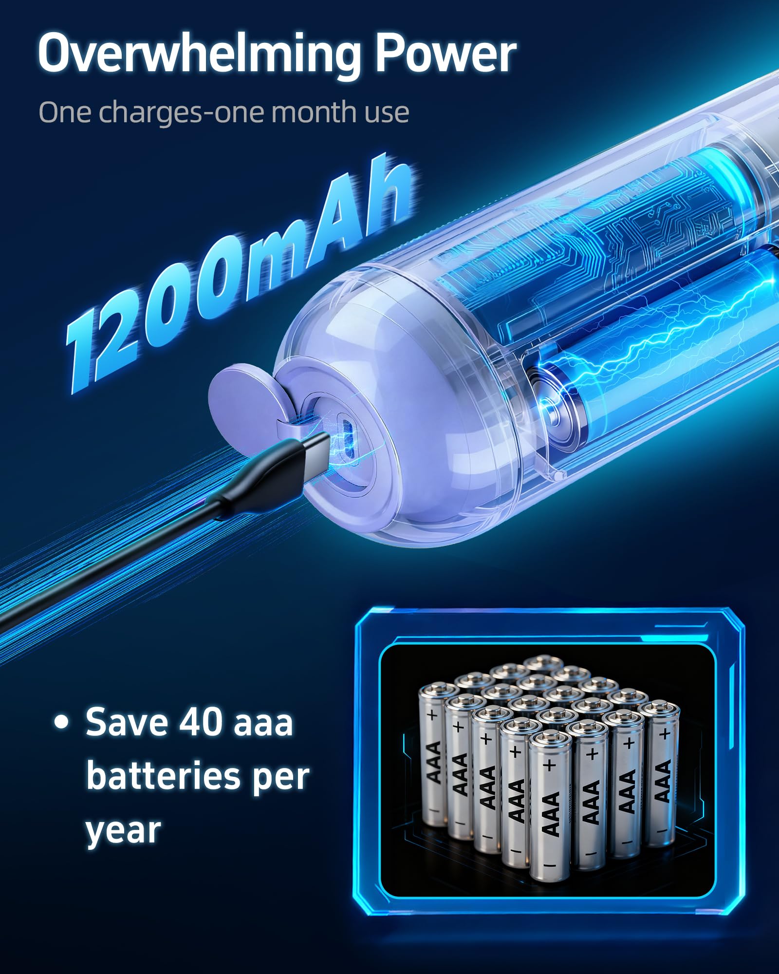Bidé portátil eléctrico para viajes, botella de higiene íntima por USB-C | Pulverizador, depósito de agua plegable de 200 ml (6,8 oz) para acampada, 2000 mAh, cuidado personal para hombres y mujeres.