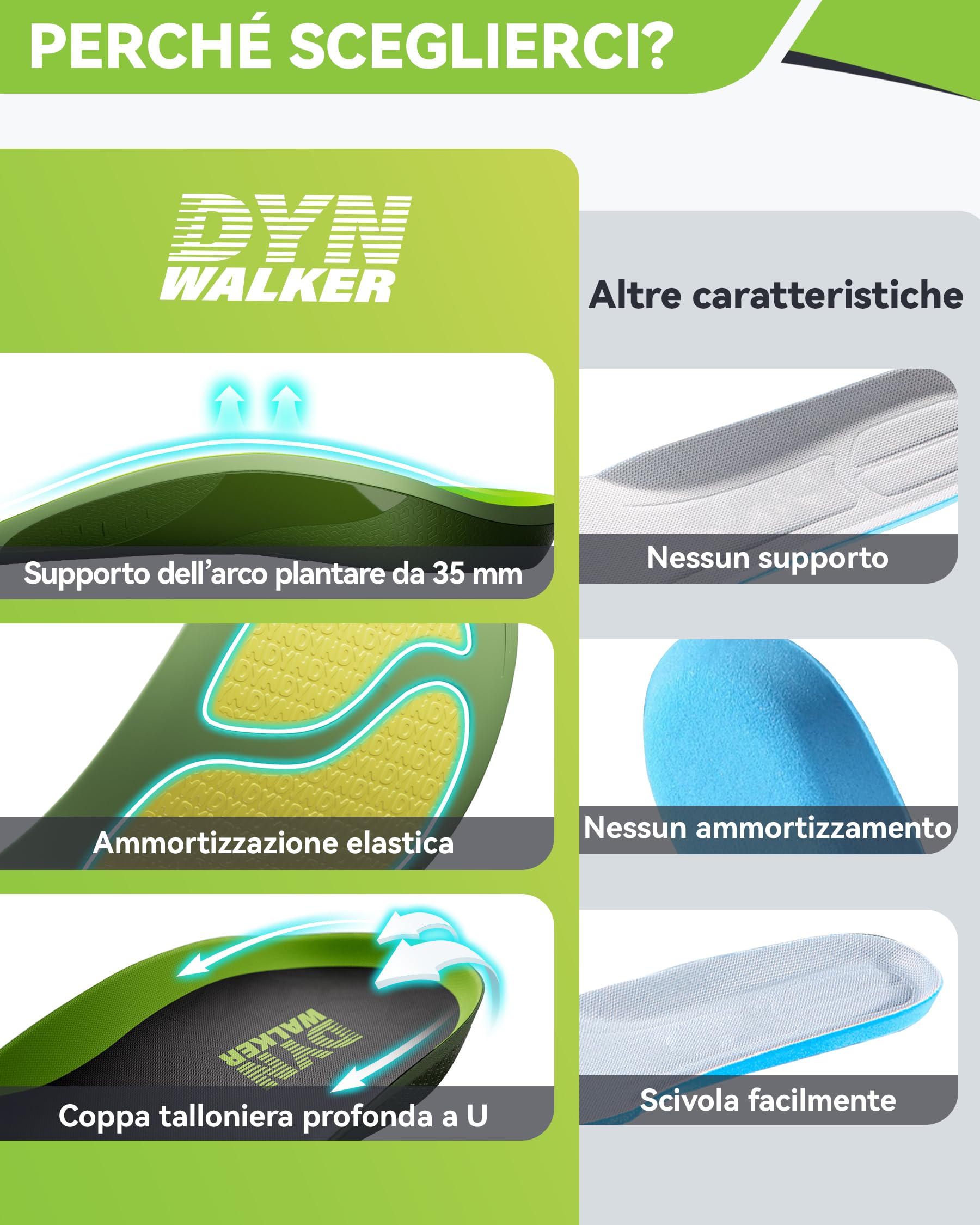 DynWalker Solette Ortopediche – Doppia Ammortizzazione GEL con Struttura di Supporto Stabile in TPU – per Piede Piatto, Arco Alto e Fascite Plantare，per Uomo e Donna，L
