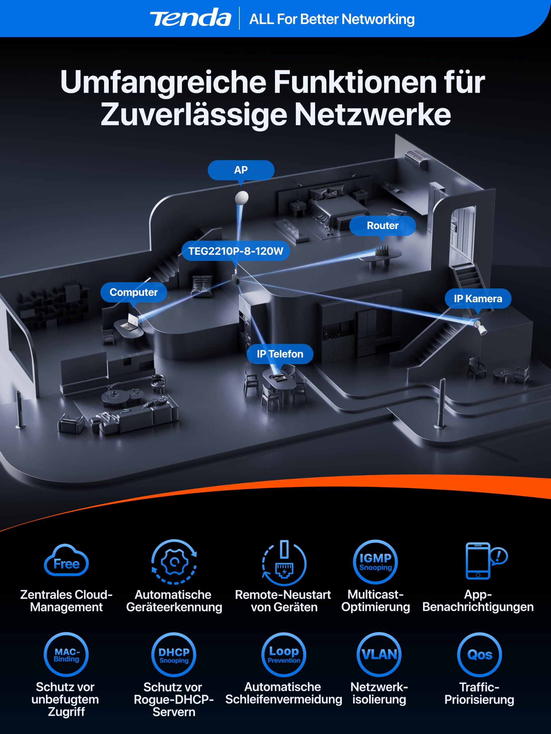 Tenda Managed PoE Switch 8-Port Gigabit Netzwerk Switch mit RJ45-& SFP-Port