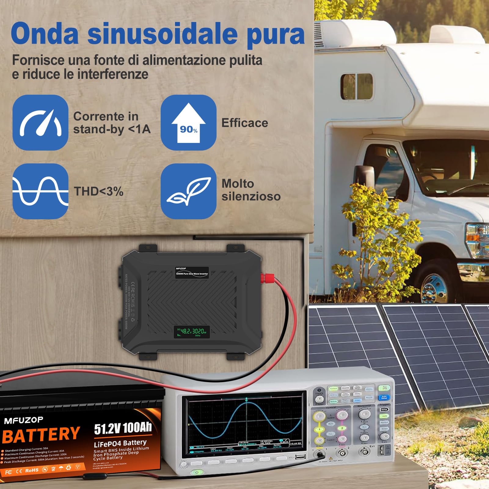 Power Inverter 48V/60V/72V a 230V Onda Pura 3000w/6000w, Convertitore di Tensione con Sistema di Rilevamento Intelligente, Ingresso Regolabile, Display LCD, 2 AC, 1 Type-C, 1 USB 5V 2.1A