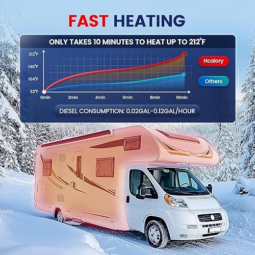Miniatura 2 de HCALORY Calentador de aire diésel de 8KW todo en uno, 110 V CA y 12 V CC, soporte con modo de altitud, tanque de combustible de 5 L, calentador de