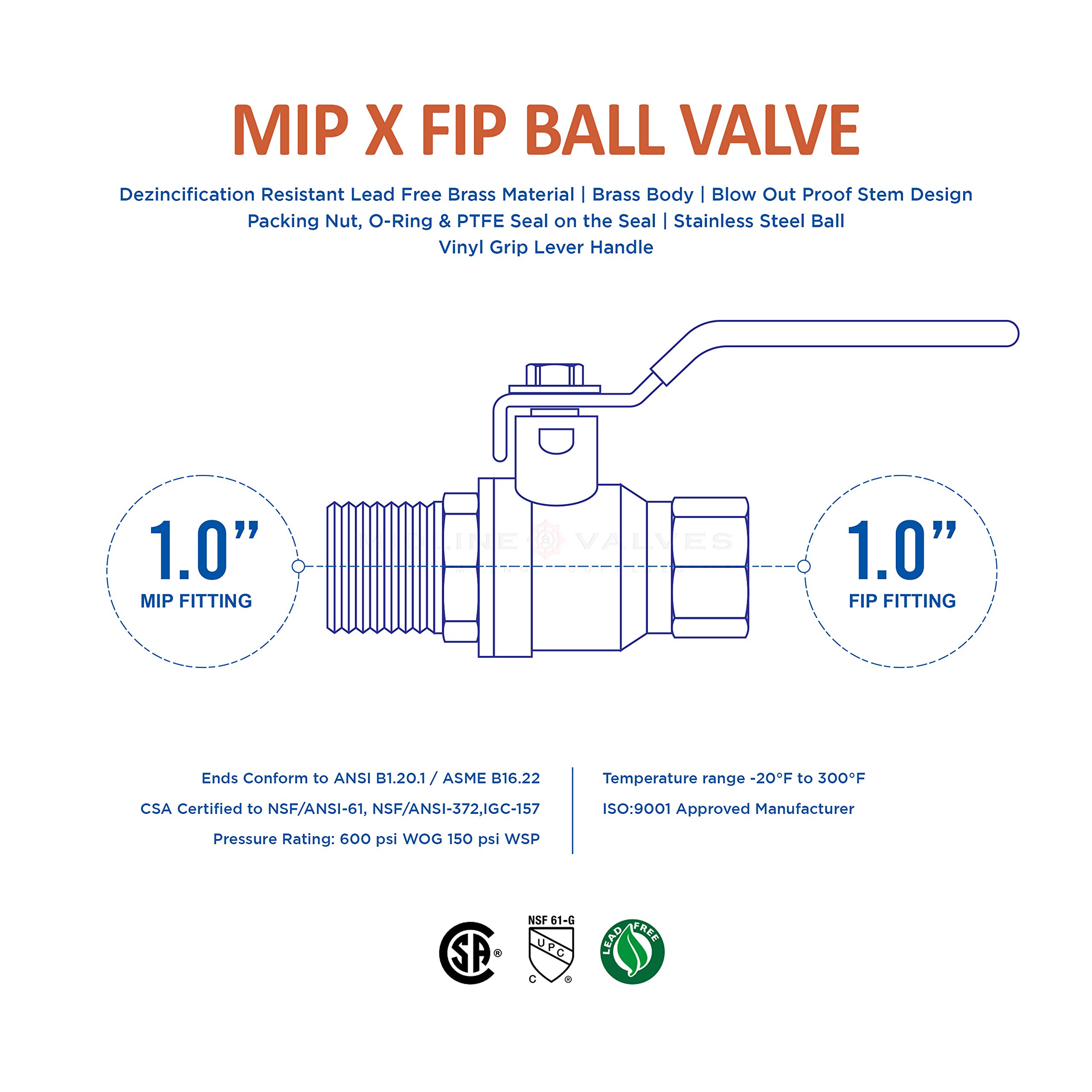 Midline Valve 822MF223-5 Lot de 5 robinets à boisseau sphérique en laiton de qualité supérieure 1" FIP x MIP