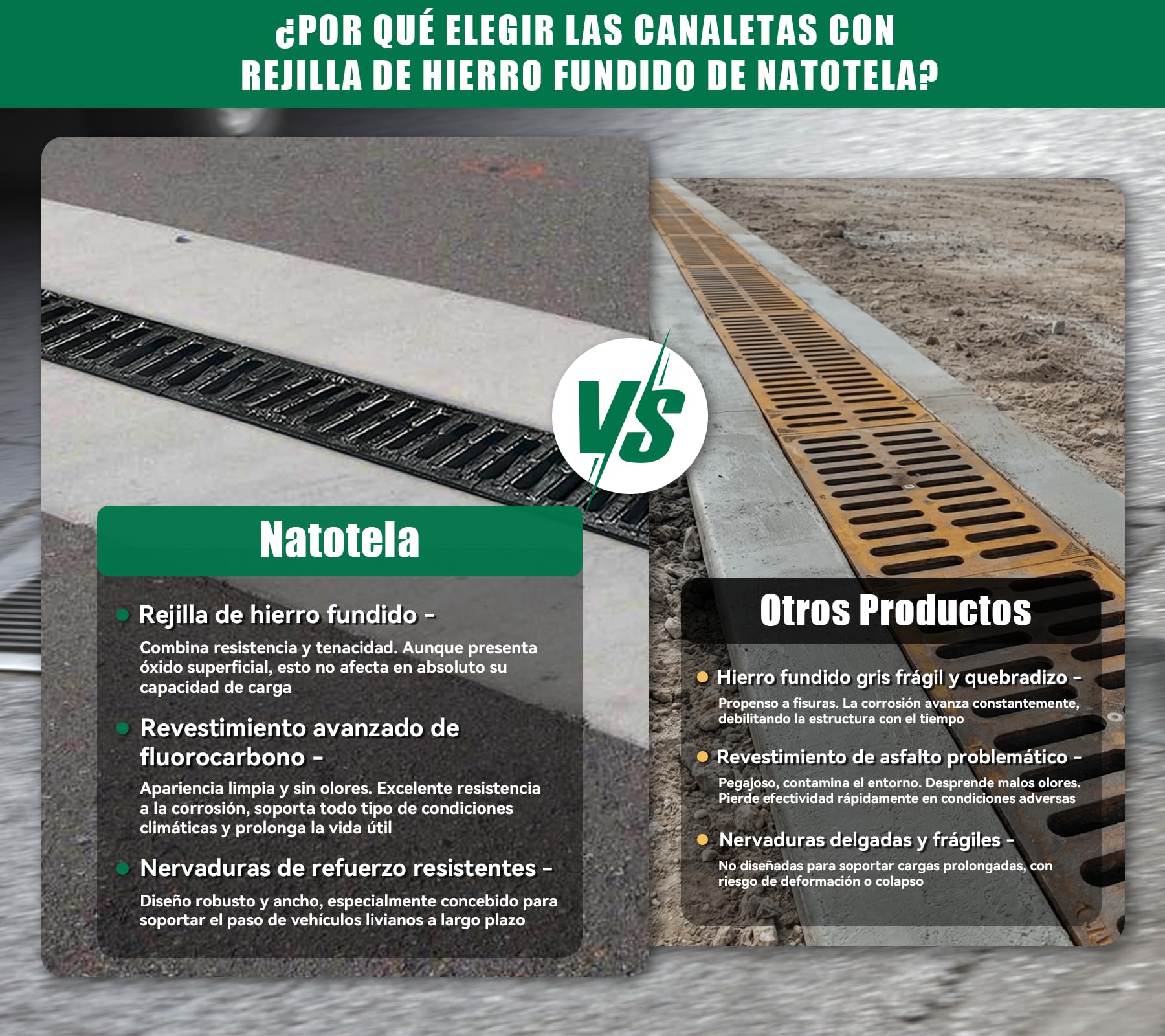 1m Canalón de drenaje con rejilla de fundición B125 GJS soporta hasta 12,5 t - 500 x 140 x 100 mm - Canalón de suelo para drenaje para garaje, entrada de patio, estacionamiento - Resistente a