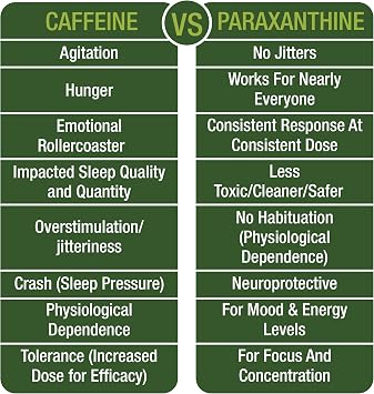 Paraxanthine Capsules for Clean, Jitter Free Energy - Enfinity Supplement - Known for Focus, Concentration, and Productivity - Plus Great for A Pre Workout - Nootropic Pills for Men & Women