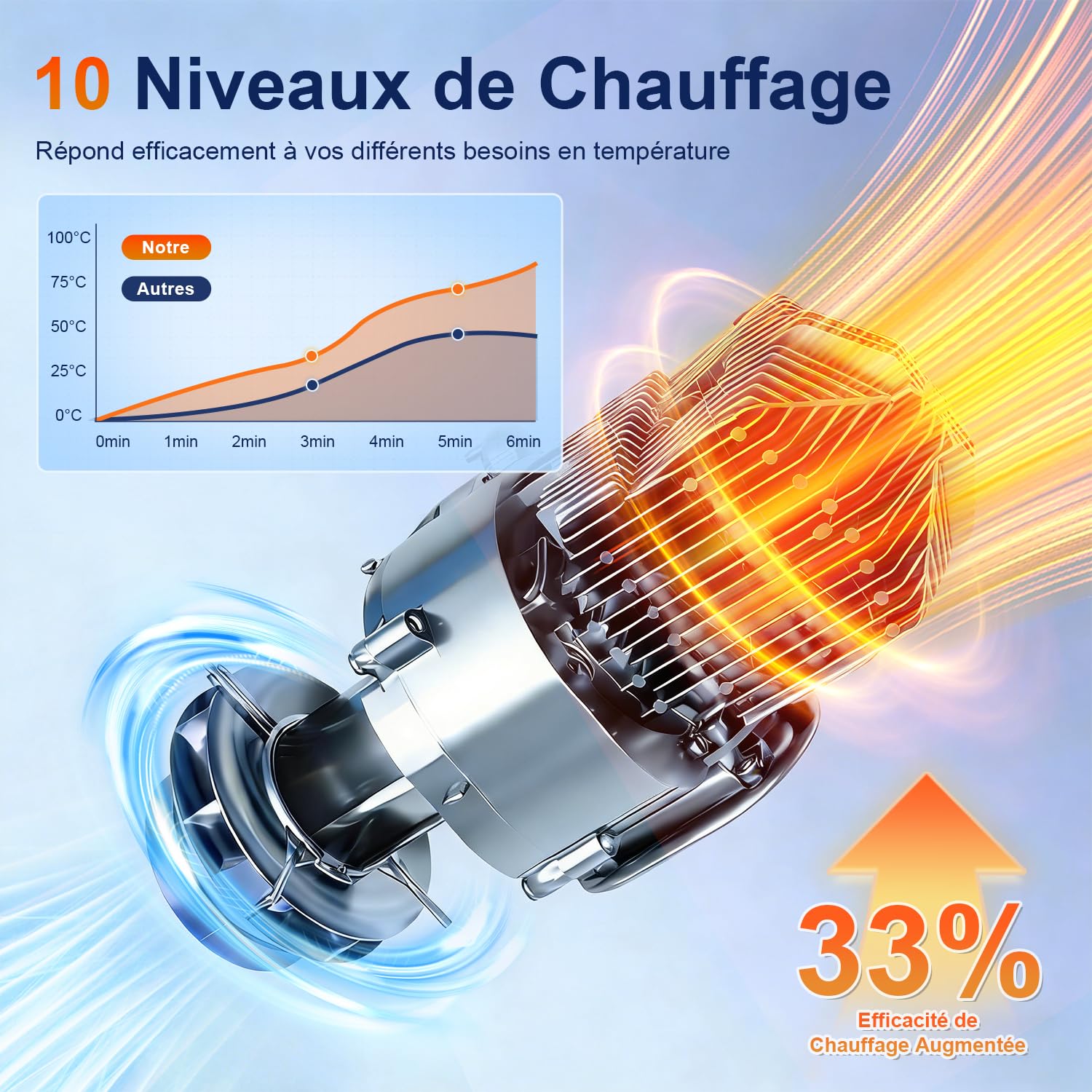 SOLAVERO Chauffage Diesel 5/8KW, 12V Réchauffeur d'air Diesel 0.16-0.45L/h, avec LCD, Commande Bluetooth et Télécommande, Contrôle Thermostatique Intelligent, aux Camping-Cars, Bateaux et Maisons