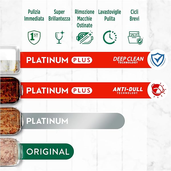 Fairy Platinum Plus Pastiglie Lavastoviglie, 114 Capsule, Limone Complete, Detersivo Con Tecnologia Anti-Opaco, Contro Grasso e Incrostazioni Ostinate Anche nei Cicli Brevi - 5