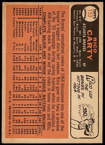 Miniatura 2 de 1966 Topps # 153 Rico Carty Atlanta Braves (Baseball Card) VGEX Braves