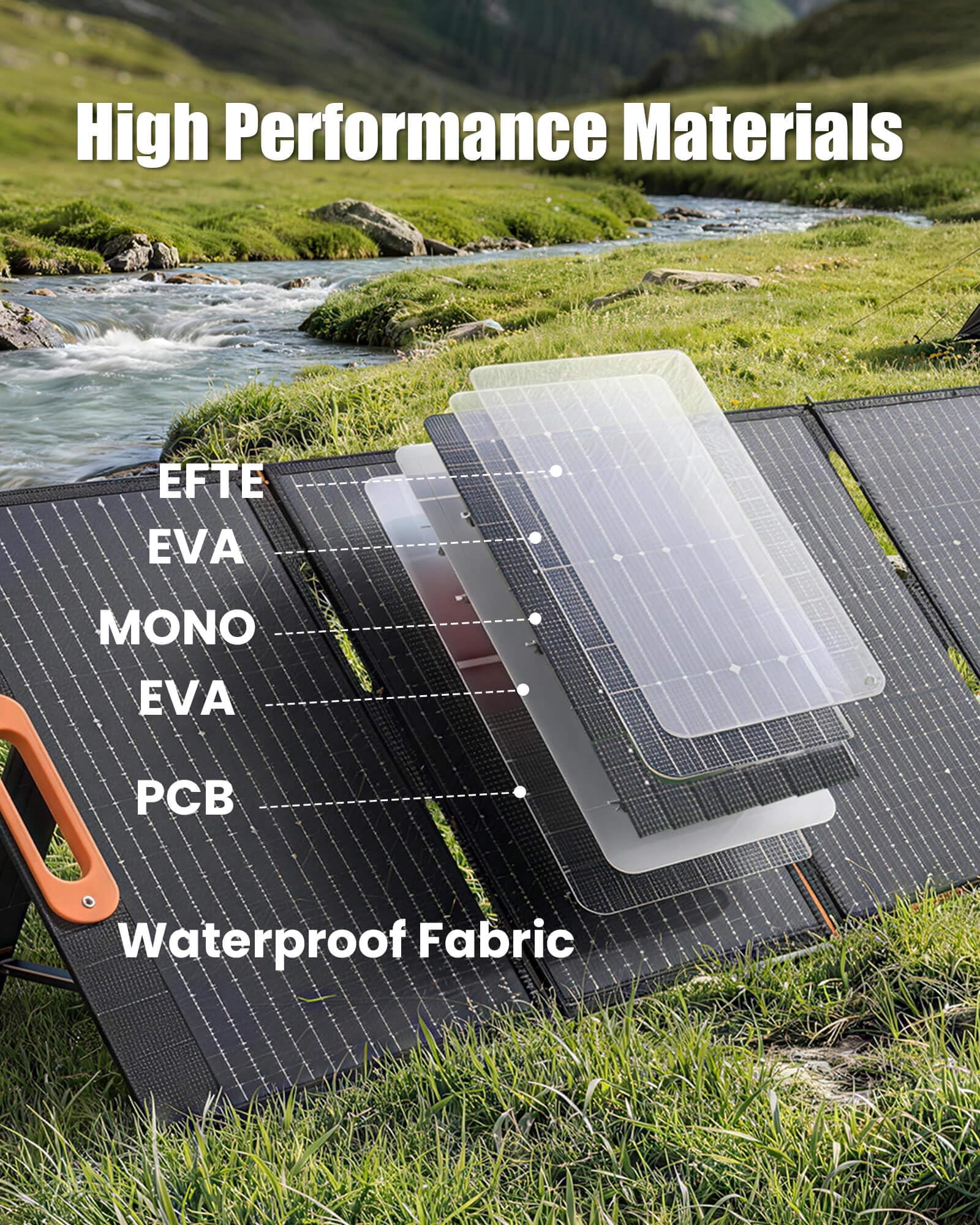 Pannello solare portatile da 200 Watt per centrale elettrica, pannello solare pieghevole compatibile con Jackery, Bluetti, Anker, per campeggio e oscuranti, impermeabile IP67, USB-A e Type-C