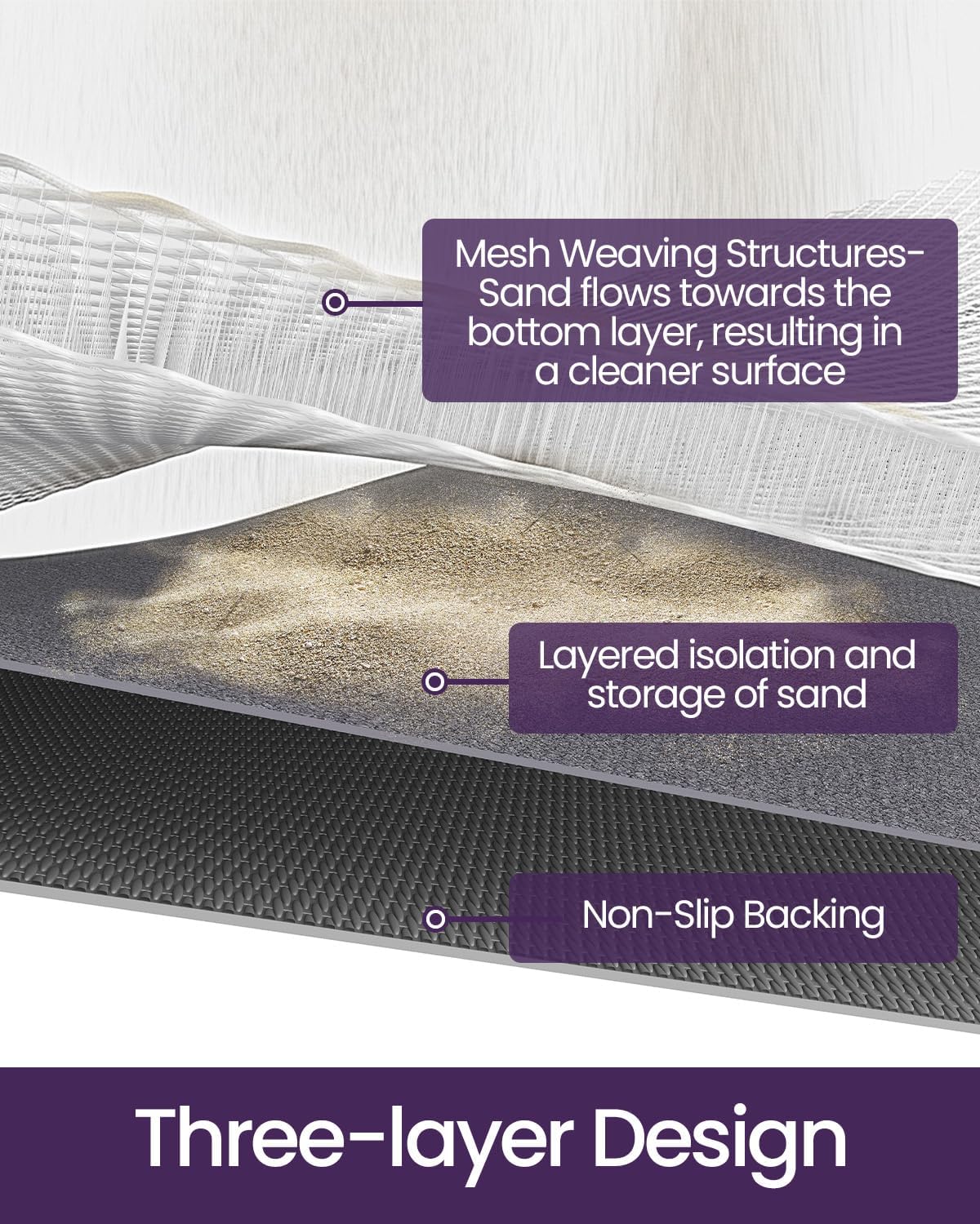 DEXI Front Door Mat Outside Entrance, Spring Welcome Entryway Doormat Dirt Trapper, Heavy Duty Non Slip Large Entry Mats for Patio Garage Porch Home Decorative, 4x6, Colorful Floral