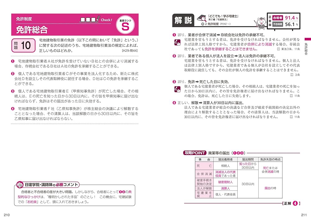 どこでも！学ぶ宅建士 テーマ別過去問題集 2025年度版 【宅地