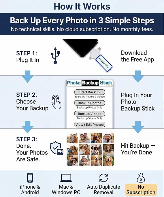Photo Backup Stick Photo Stick for iPhone and Android 64GB Eliminates Duplicates | This universal photo stick keeps your precious memories safe. Works on phones, tablets & computers to backup photos & videos.