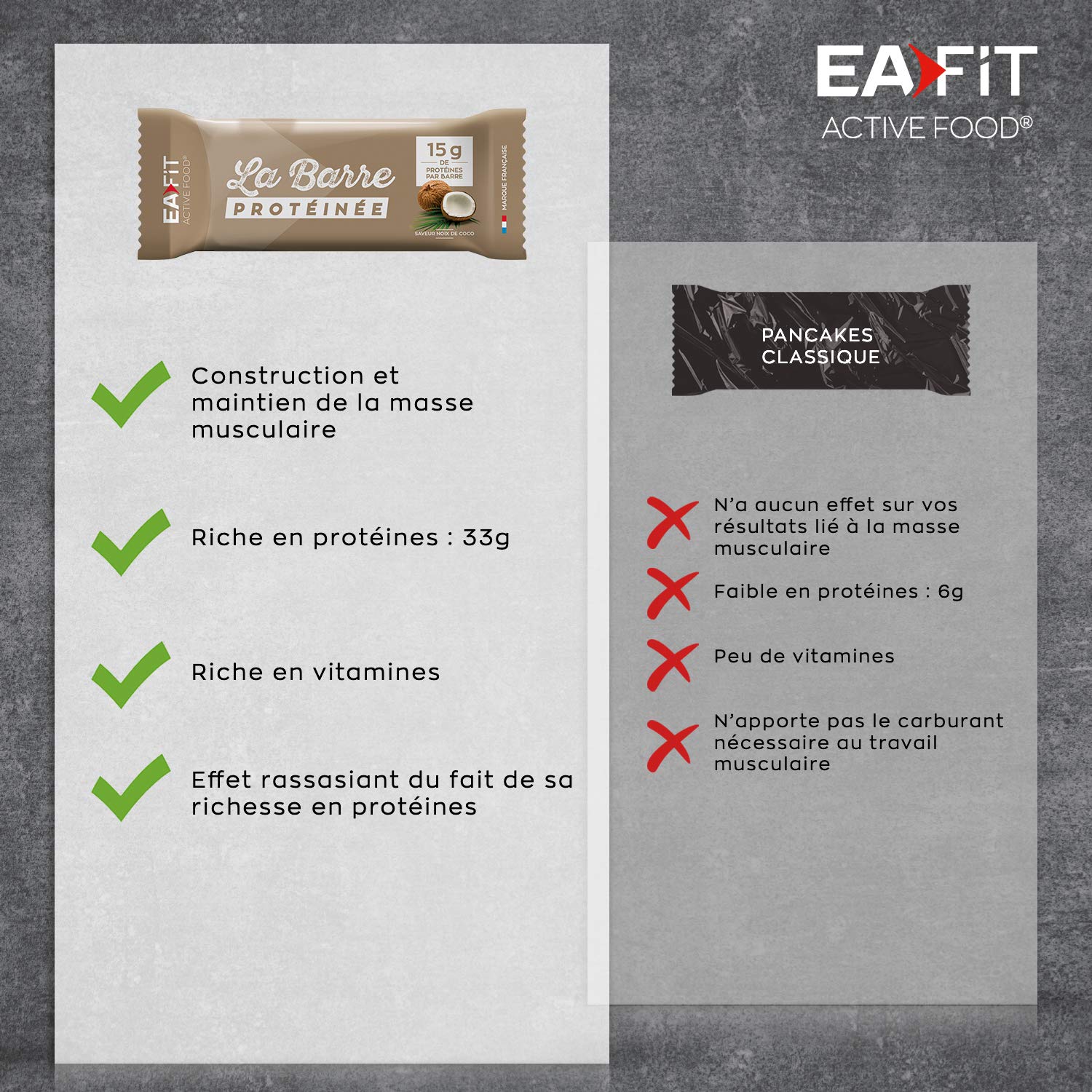 EAFIT Protein Bar Display of 24 Bars of 46 g Coconut Flavour – Milk Chocolate Coated – 16 g of Protein Per Bar – 5.5 g of Mg – Low Sugar – 12 Lives and Minerals – Certified Anti-Doping