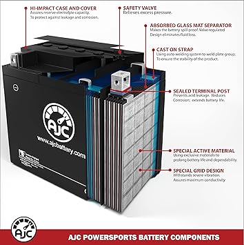 AJC Battery Compatible with Deka ETX14 Powersports Battery