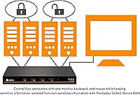 Vista 5 de Avocent Vertiv Cybex SC840-001Secure Desktop KVM, Monitor de una sola cabeza, 4 puertos, Dual-Link, Secure Desktop KVM, Tarjeta de acceso común