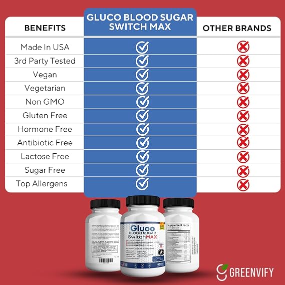 Gluco Blood Sugar Switch Max All Natural Formula to Maintain Healthy Levels, Maximum Strength Daily Formula, 2 Pack, 120 Capsules