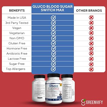 Gluco Blood Sugar Switch Max All Natural Formula to Maintain Healthy Levels, Maximum Strength Daily Formula, 2 Pack, 120 Capsules