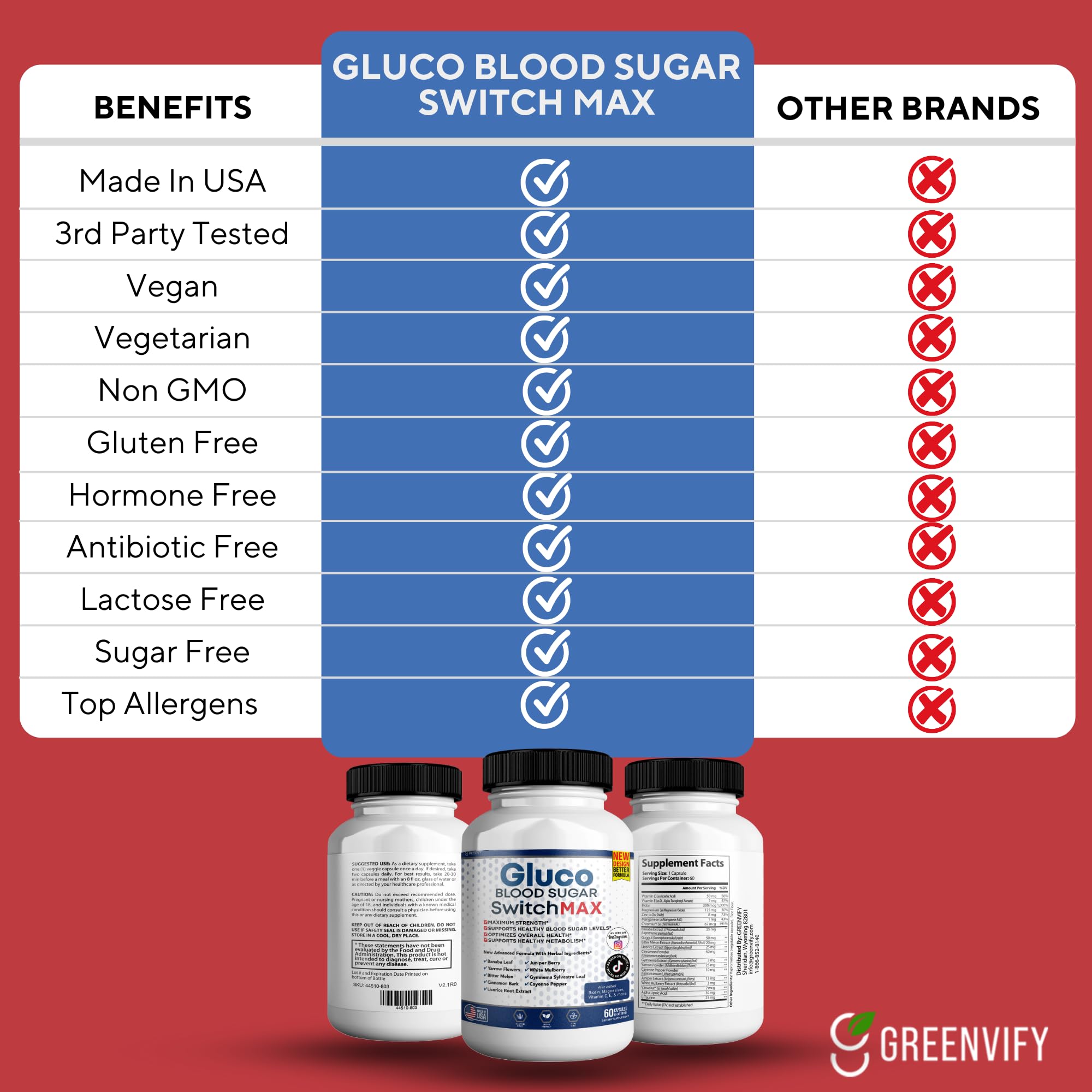 Gluco Control Max All Natural Formula to Maintain Healthy Levels, Maximum Strength Daily Formula Blood Reviews (1 Pack - 60 Capsules) — Amazon image 6