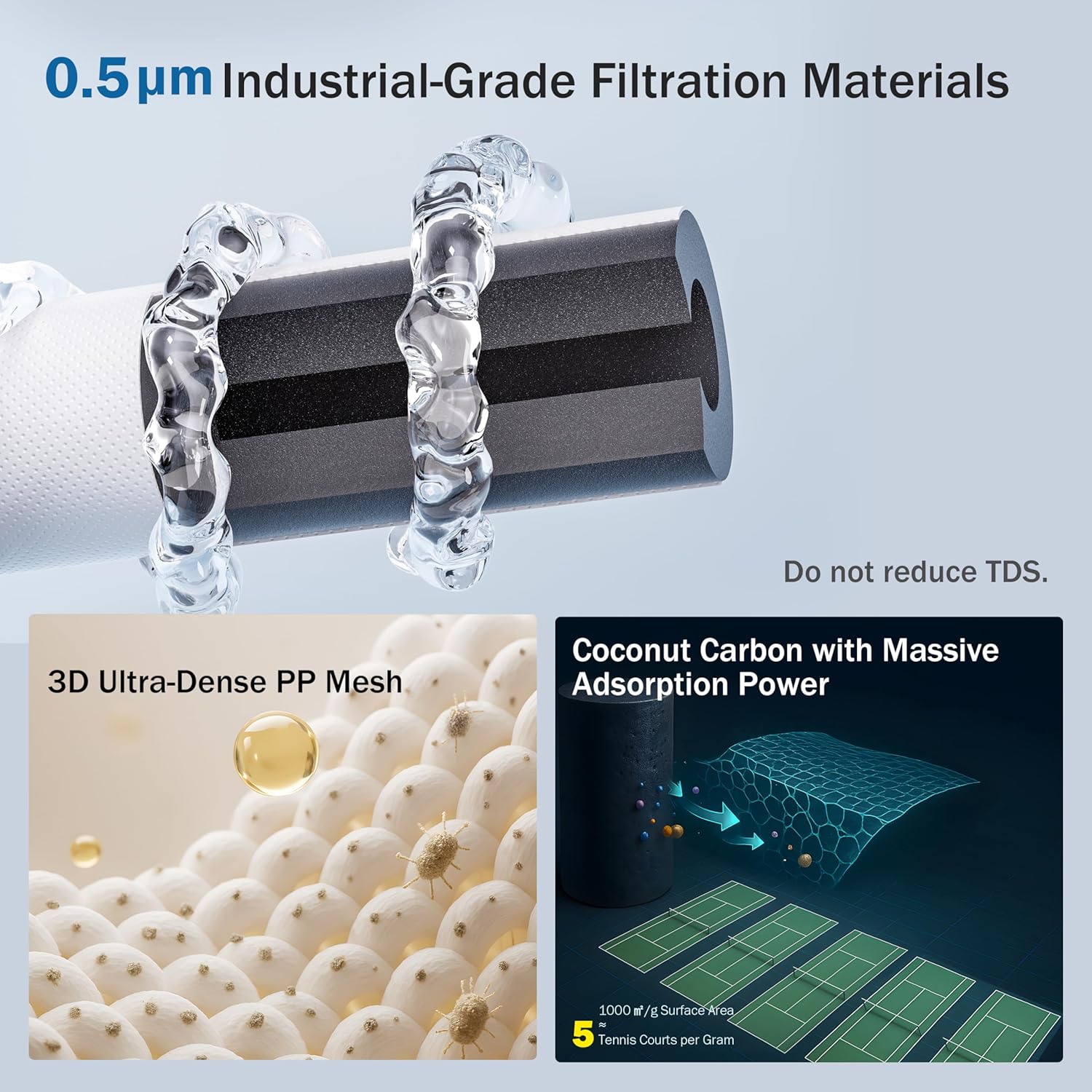 Frizzlife Under Sink Water Filter System-NSF/ANSI 53&42 Certified High Capacity Direct Connect Under Counter Drinking Water Filtration System-0.5 Micron Reduces Lead, Chlorine, Bad Taste & Odor, Black