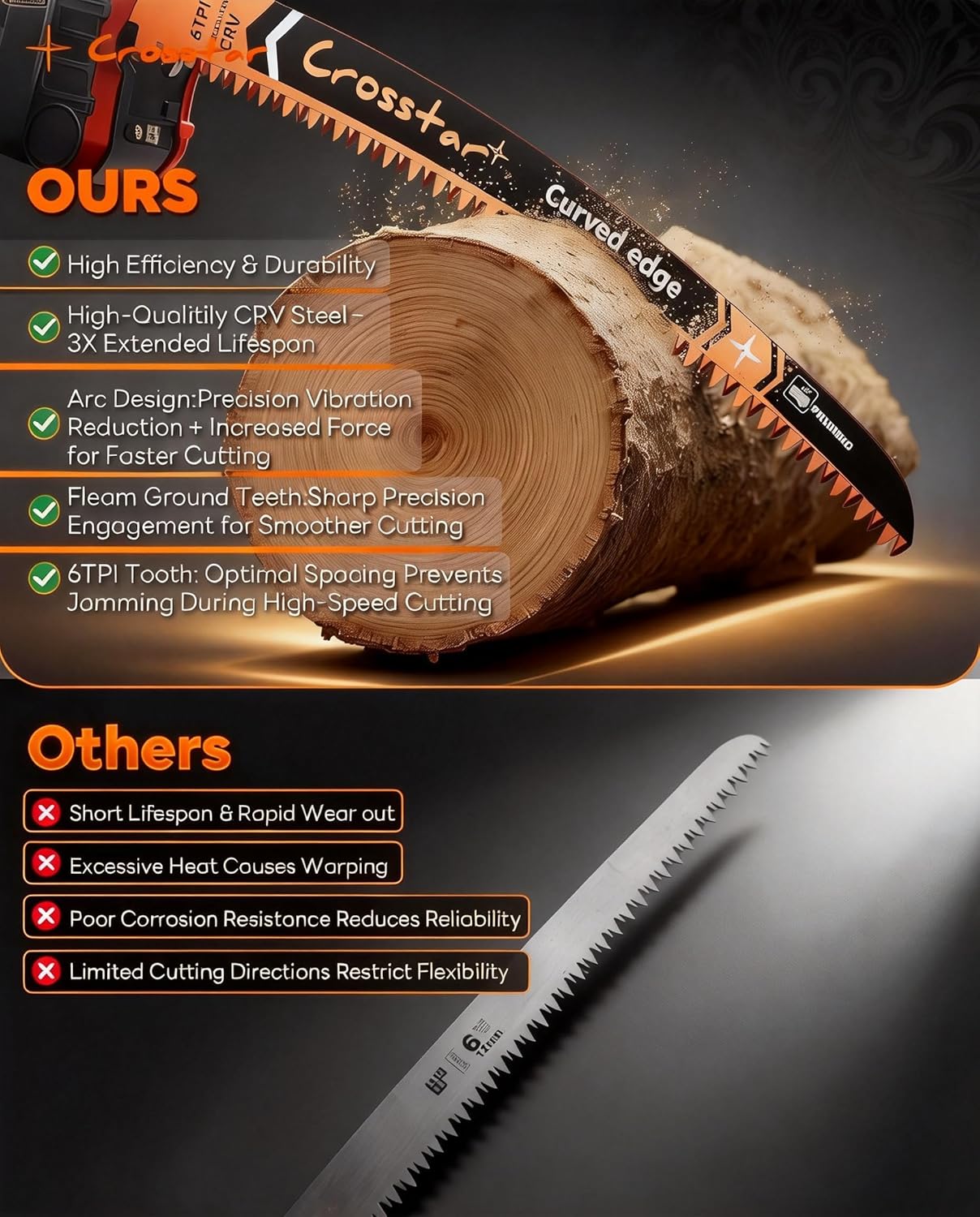 Crosstar 6 9 12 15 Inch Japanese Teeth Arc Edge Reciprocating Saw Blades - 6TPI Wood Pruning Blades for Tree Trimming, Branch Cutting,8-Piece