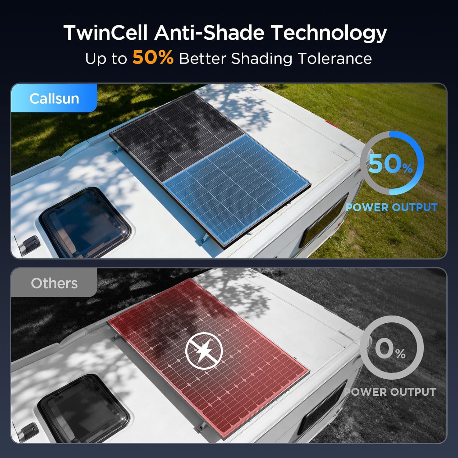 N-Type 16BB 400W Bifacial Solar Panel, 2Pcs 200 Watt Solar Panel 12V, 25% High Efficiency, Dual-module Parallel Anti-Shade Design, for RV Van Marine Home Rooftop Off-Grid Systems (2 Pack 200W)