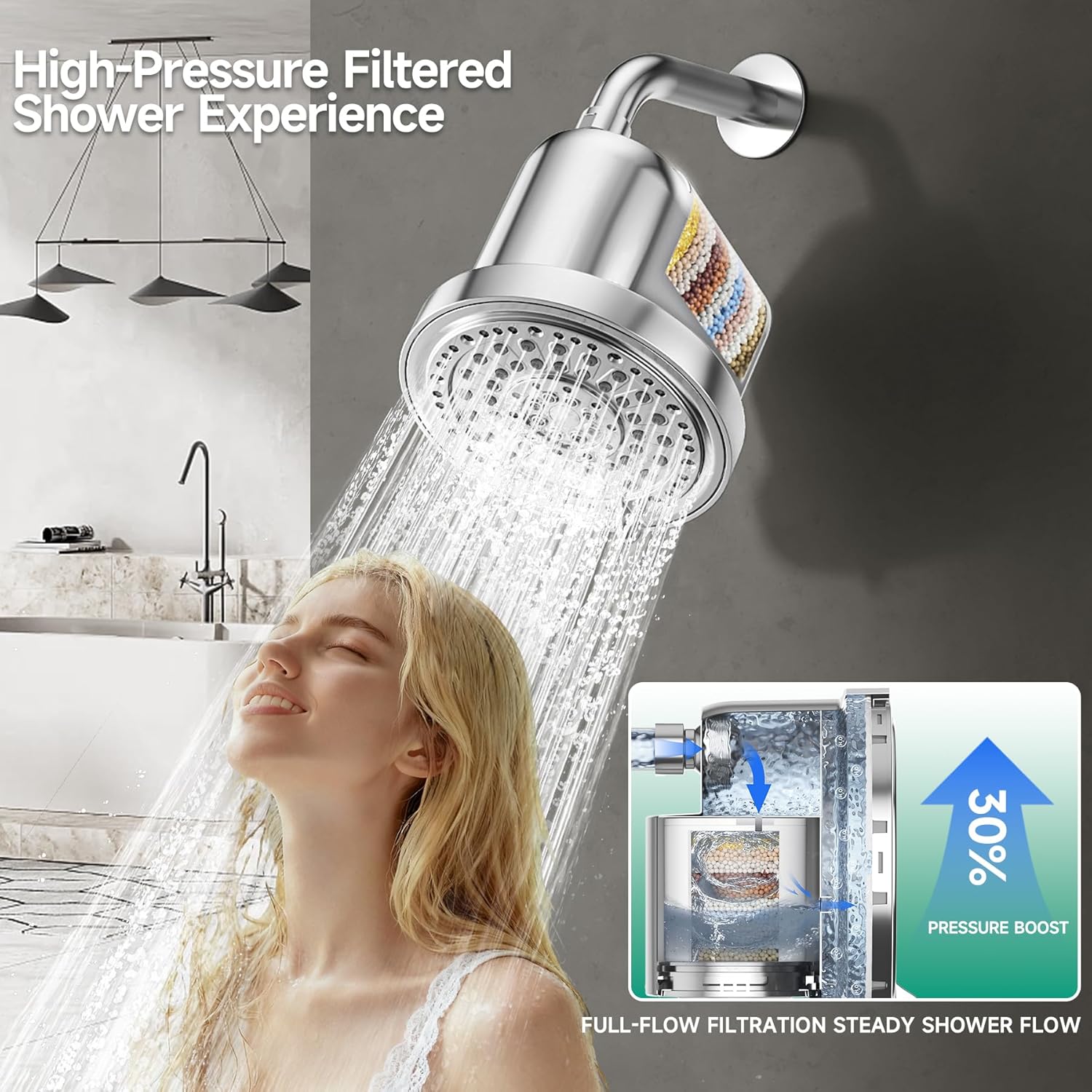 Filtered Shower Head, High Pressure 5 Spray Settings Filtered Showerhead for Hard Water Softener, Shower Head Set 30+2 Stage Shower Filter - Reduces Chlorine and Heavy Metals, 6 inch
