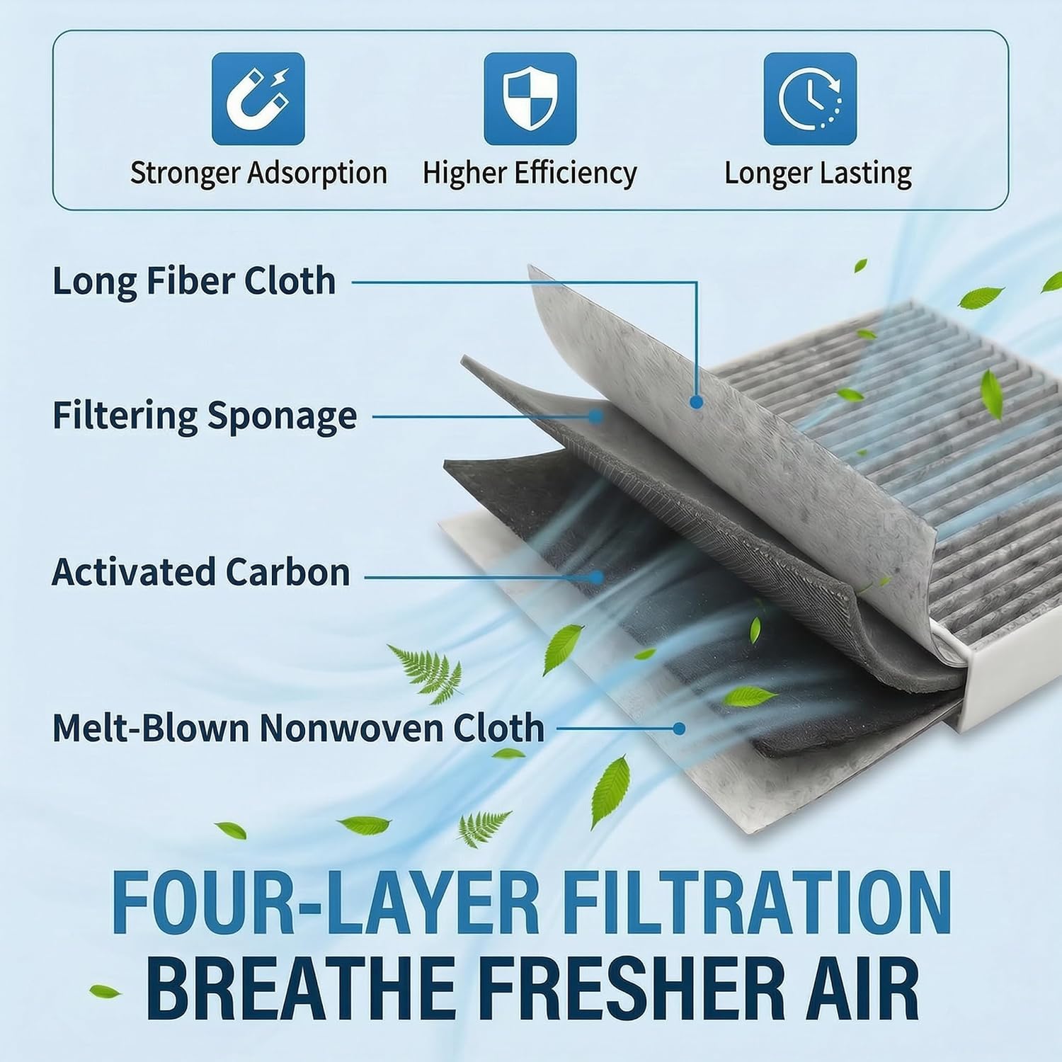 Comb Engine Cabin Air Filter for Kia Optima 2015 2014 2013 2012 2011