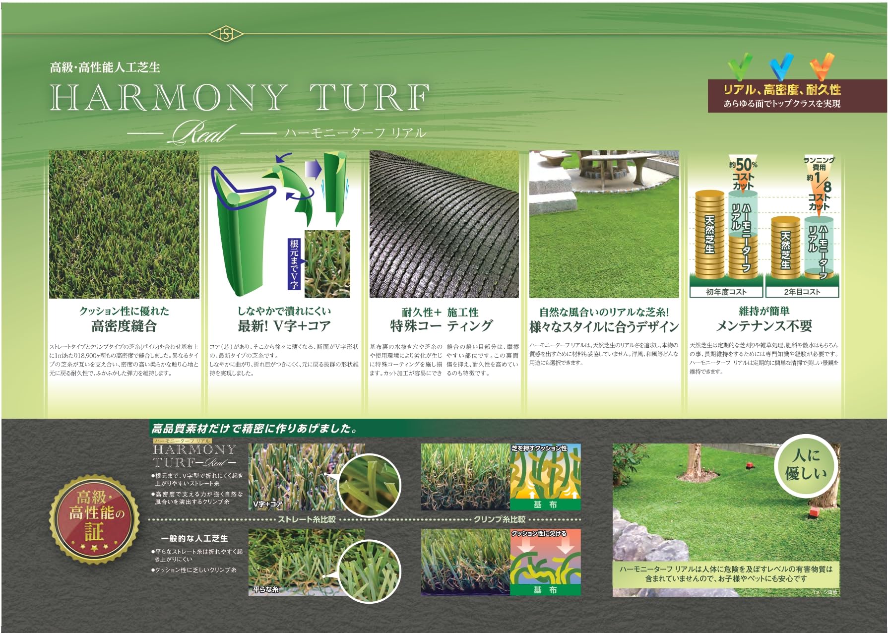 Amazon | 畑中産業 ハーモニーターフ リアル 人工芝 (28mm) | 人工芝