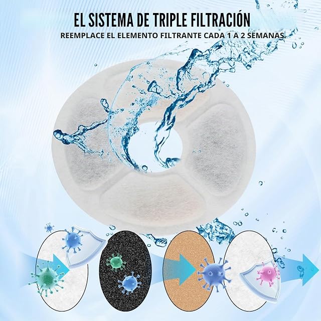 Foto 6 de 7 de 10 Filtros para Fuente de Agua para Gatos - Filtros de Carbón Activo y Resina - Agua Limpia y Fresca