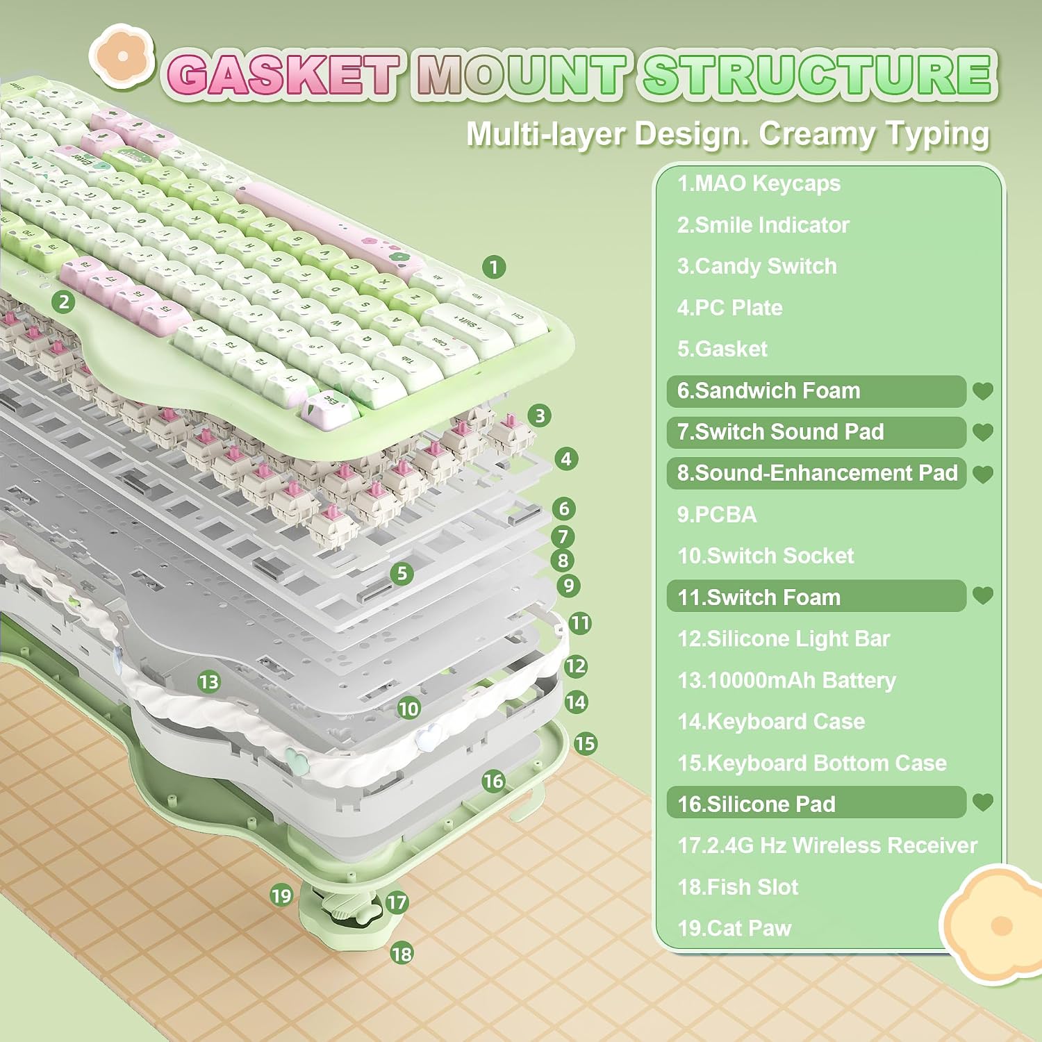 YUNZII C98 Cute Wireless Mechanical Keyboard(Green Mao, Candy Switch) | Cake Keyboard,99 Keys with Number Pad, MAO Keycaps, BT5.0/2.4G/USB-C,Hot Swap, Gasket Mount, Custom RGB Backlight for Win/Mac